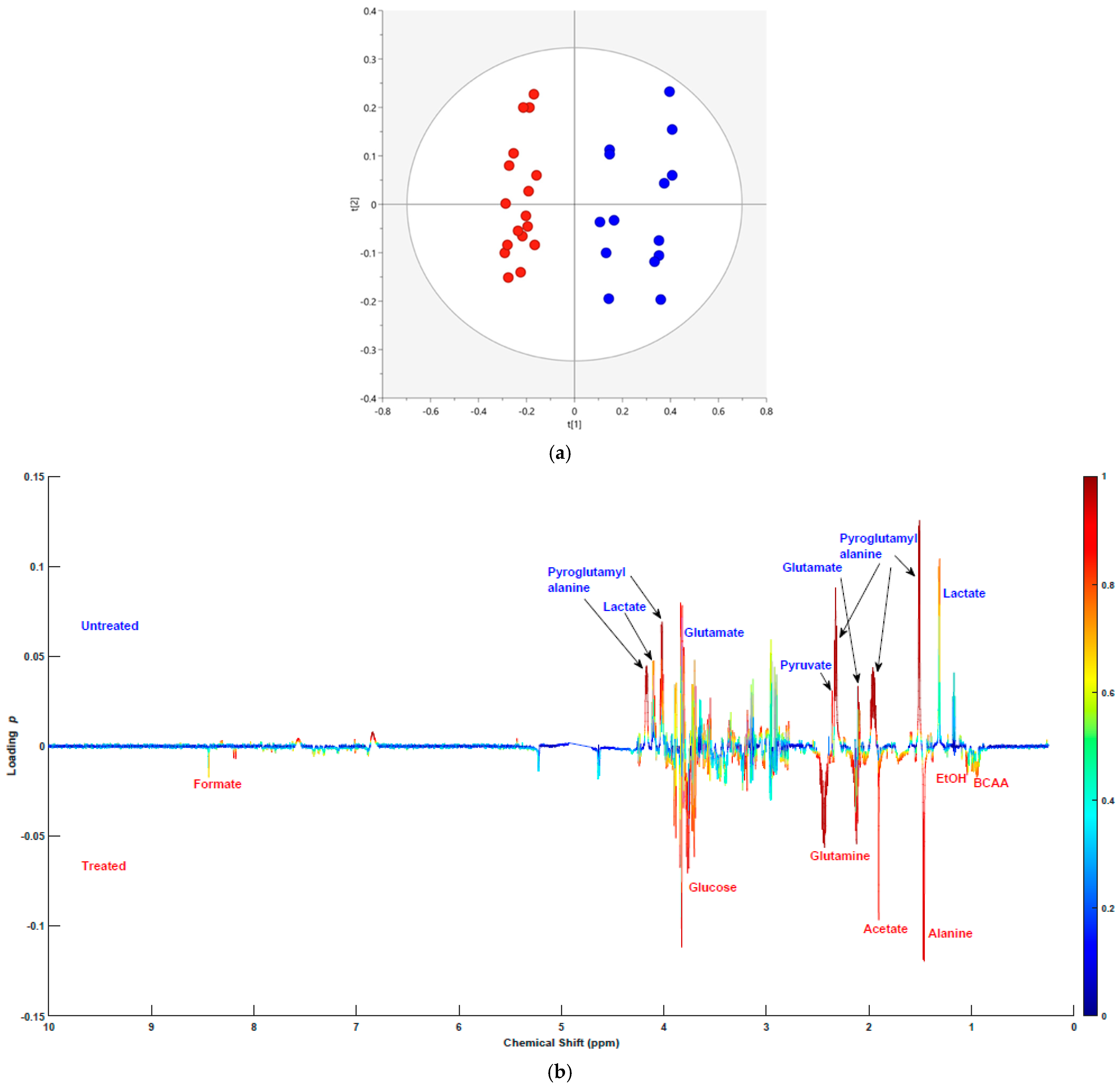 Molecules 30 03352 g002