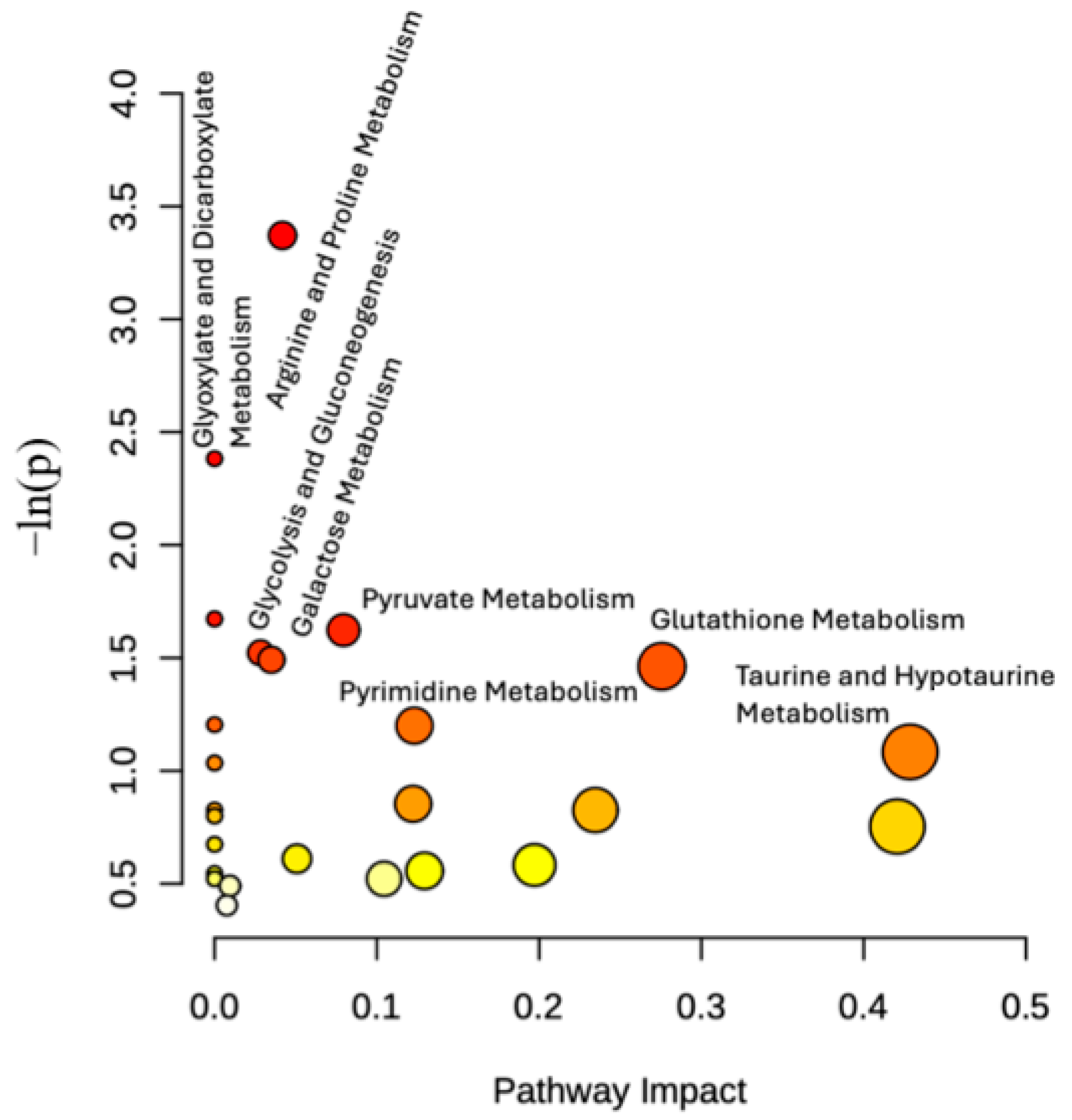 Molecules 30 03352 g003