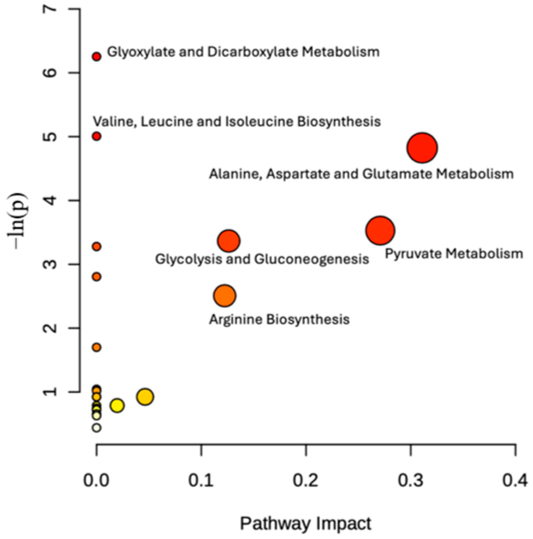 Molecules 30 03352 g004