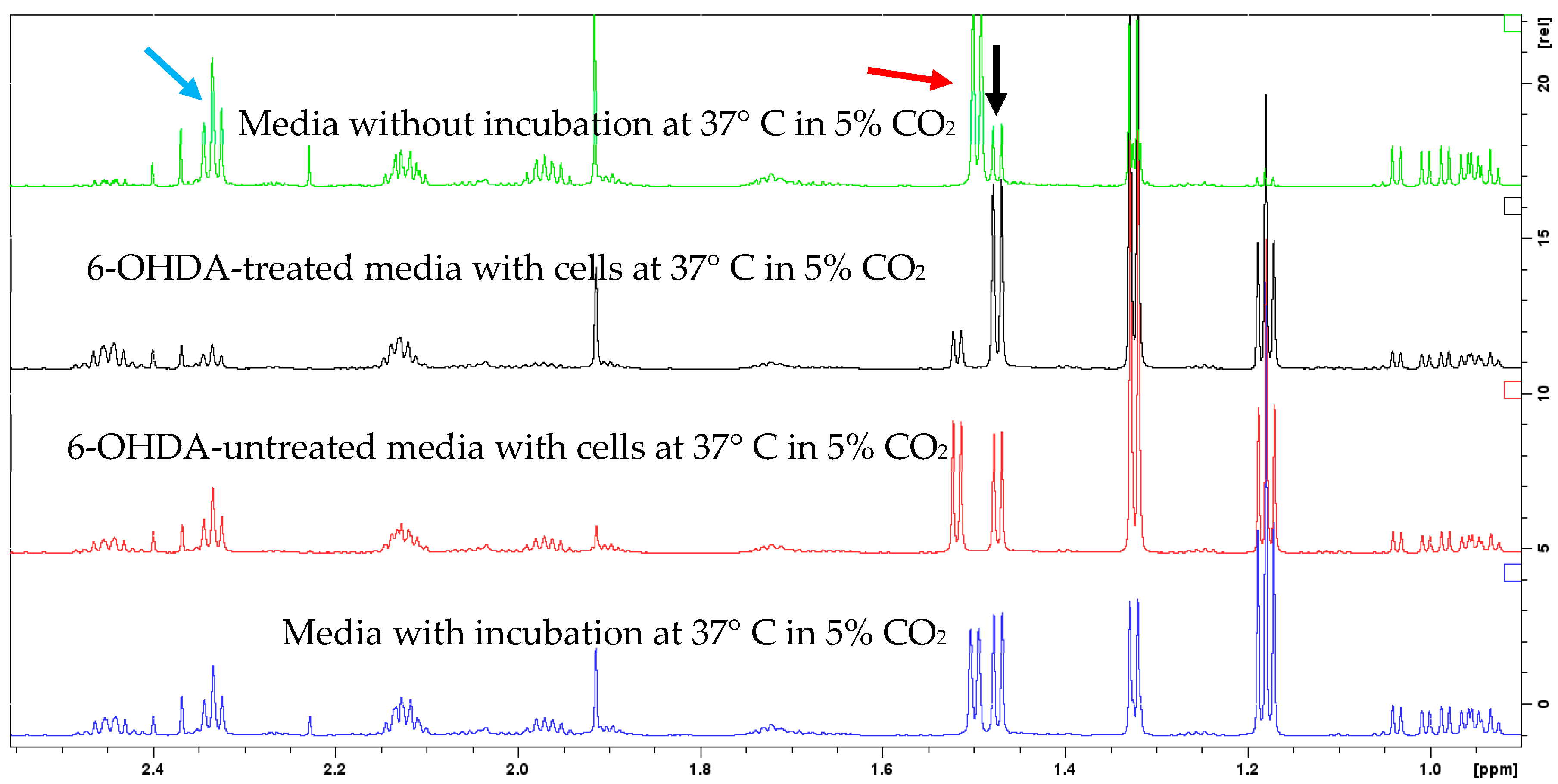Molecules 30 03352 g005