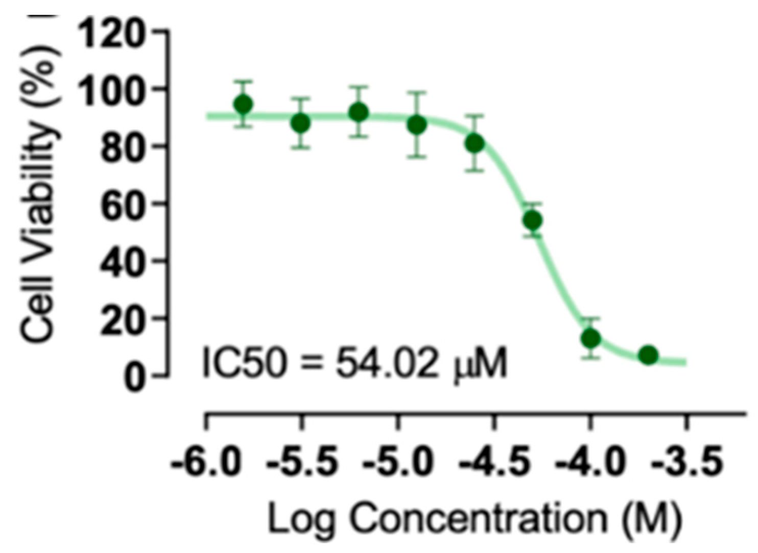 Molecules 30 03352 g007