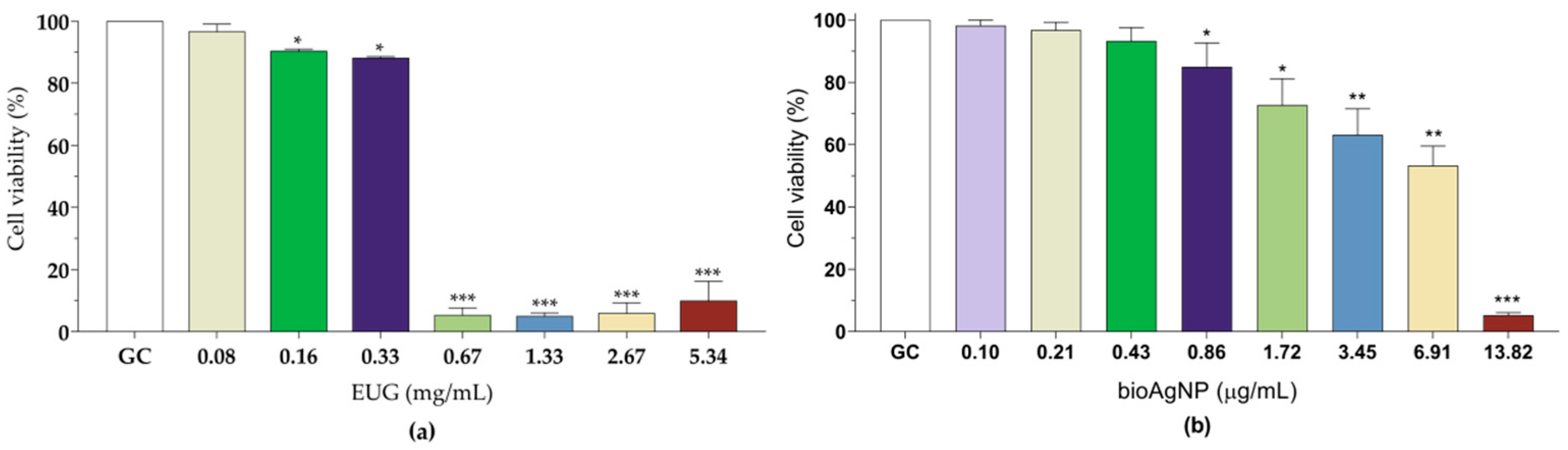 Molecules 30 03353 g007 Molecules 30 03353 g007
