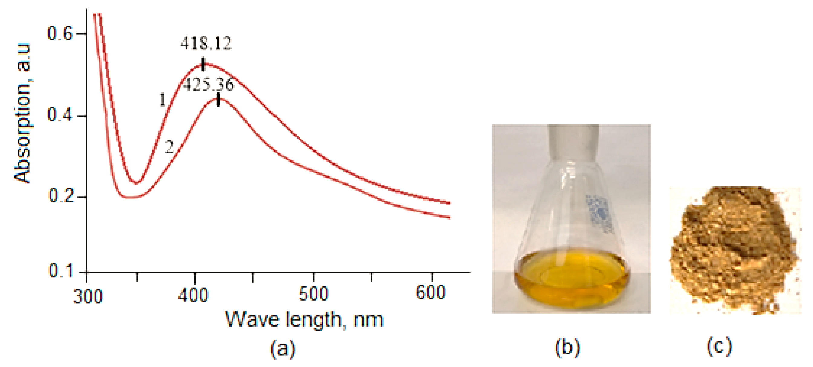 Molecules 30 03354 g001 Molecules 30 03354 g001