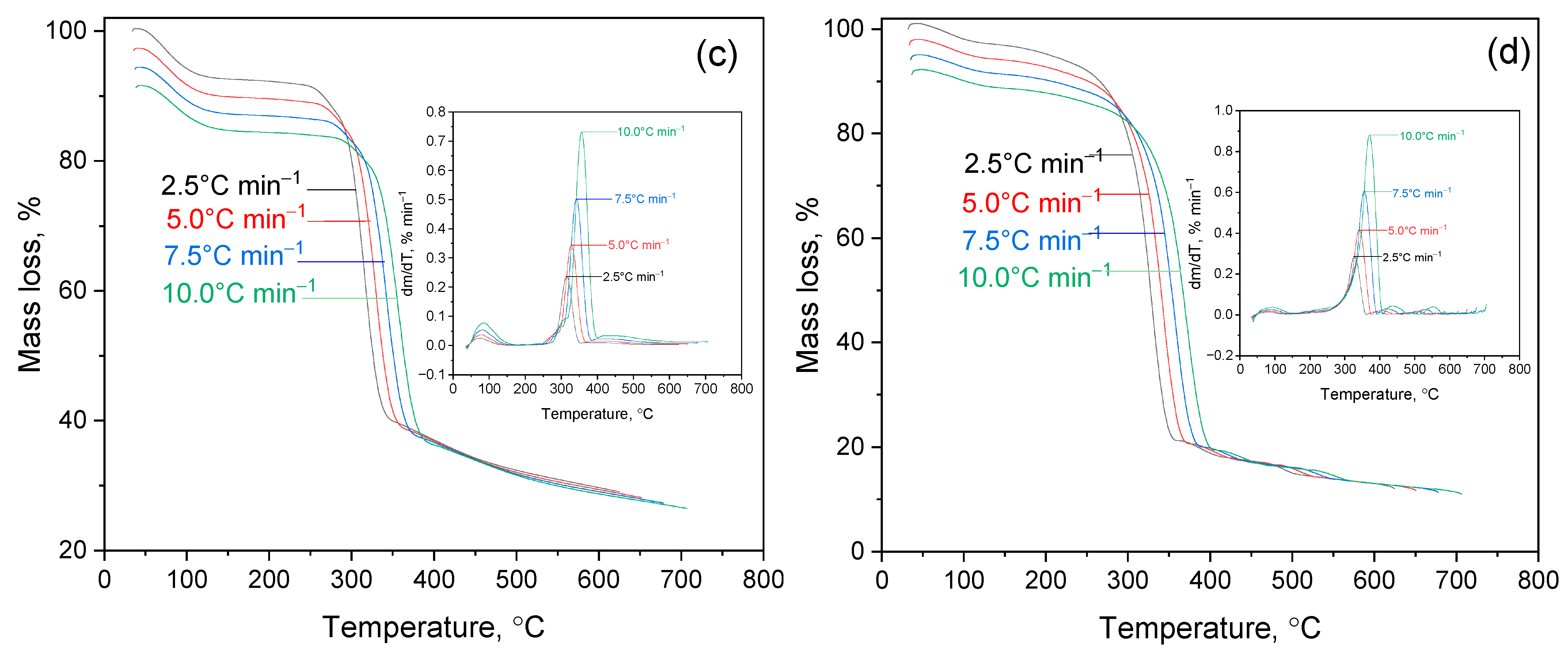 Molecules 30 03354 g005b Molecules 30 03354 g005b