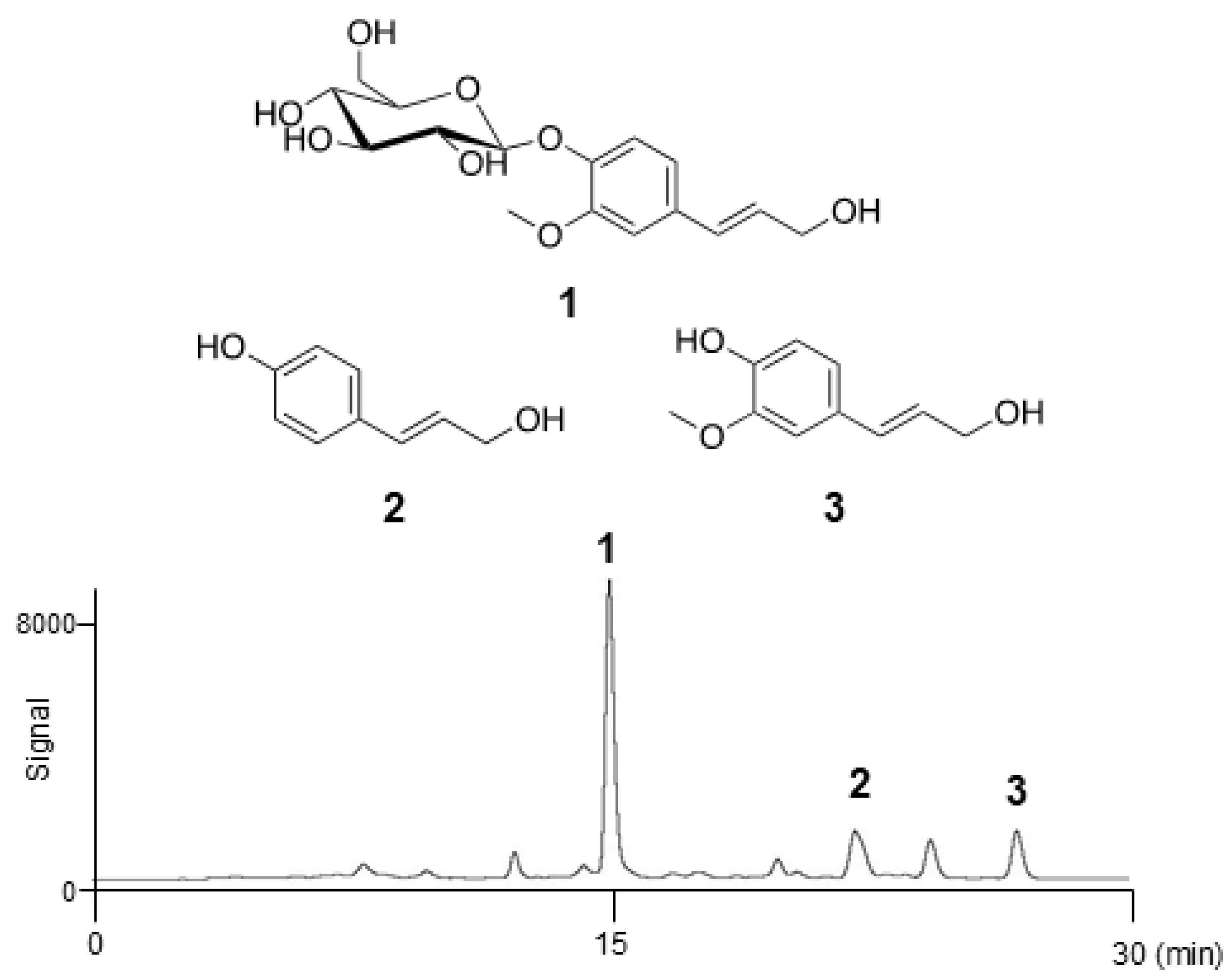 Molecules 30 03360 g001 Molecules 30 03360 g001