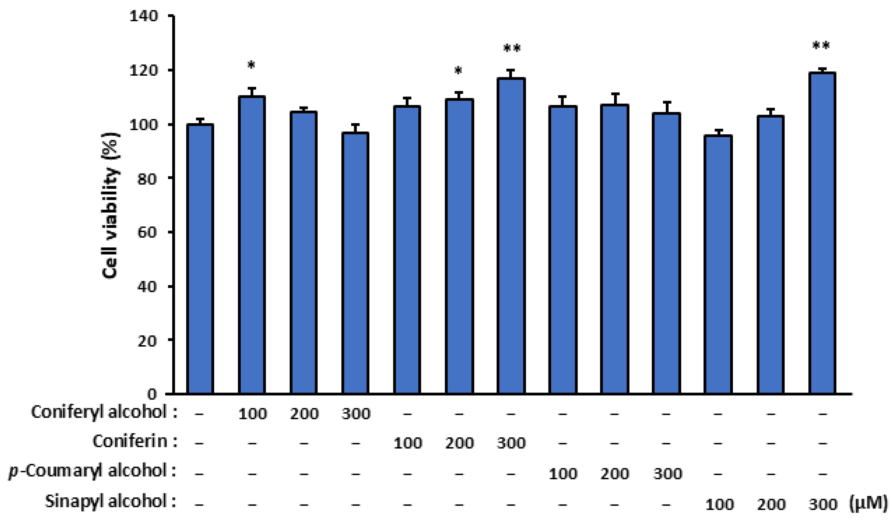 Molecules 30 03360 g002 Molecules 30 03360 g002