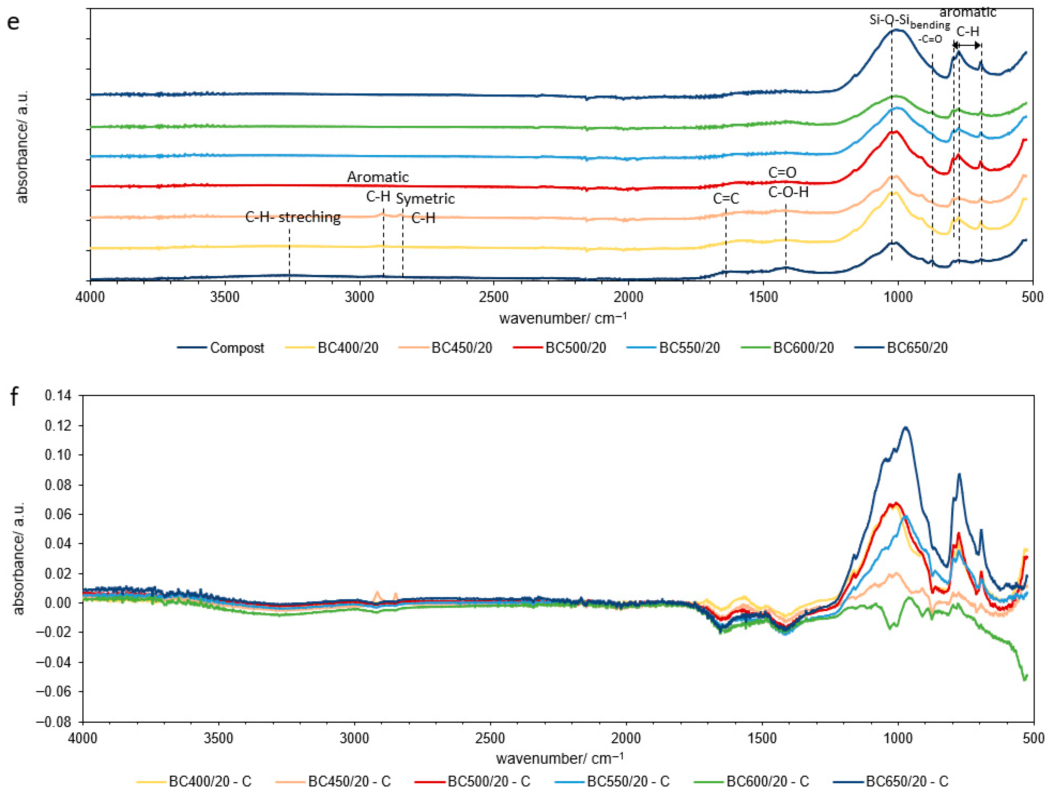 Molecules 30 03365 g002b Molecules 30 03365 g002b
