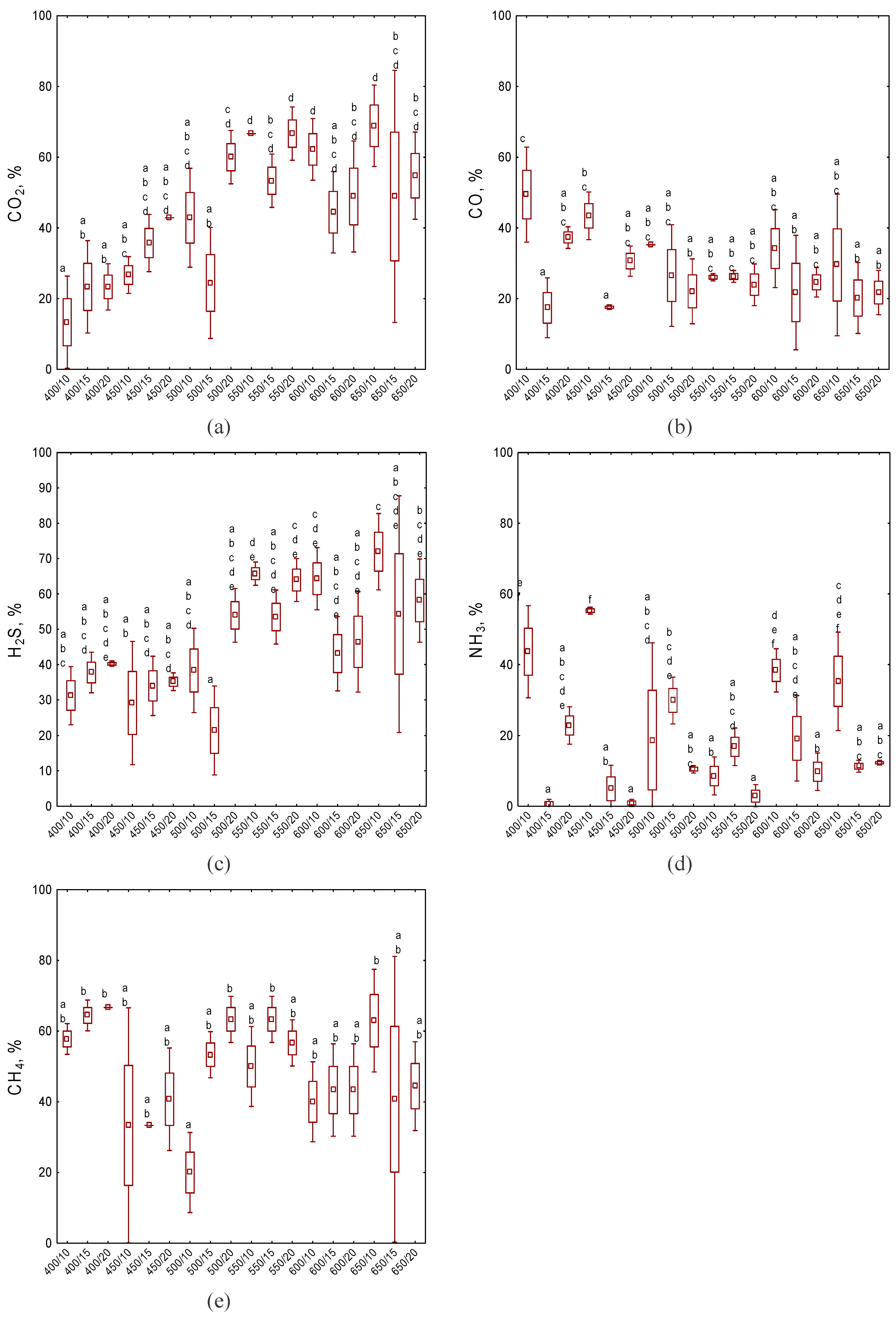 Molecules 30 03365 g003 Molecules 30 03365 g003