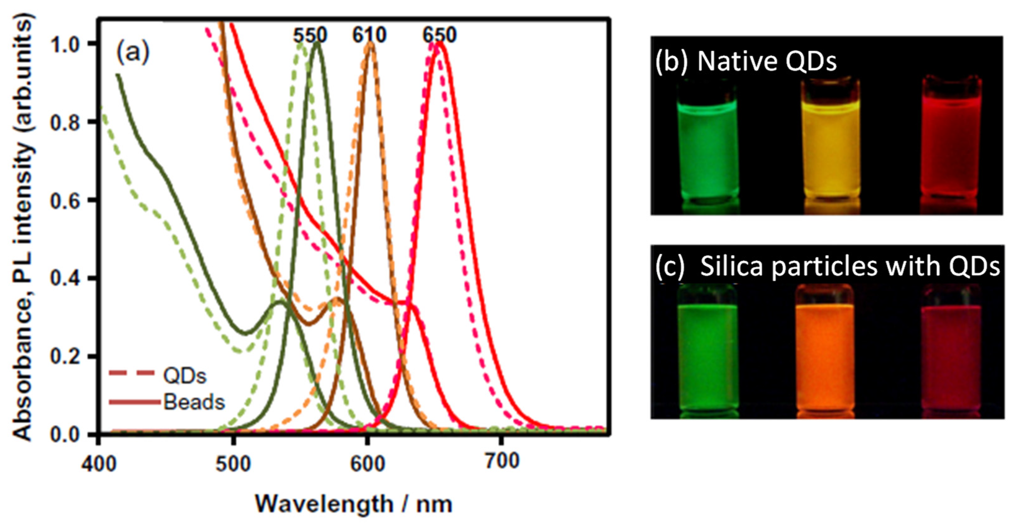 Molecules 30 03369 g010 Molecules 30 03369 g010