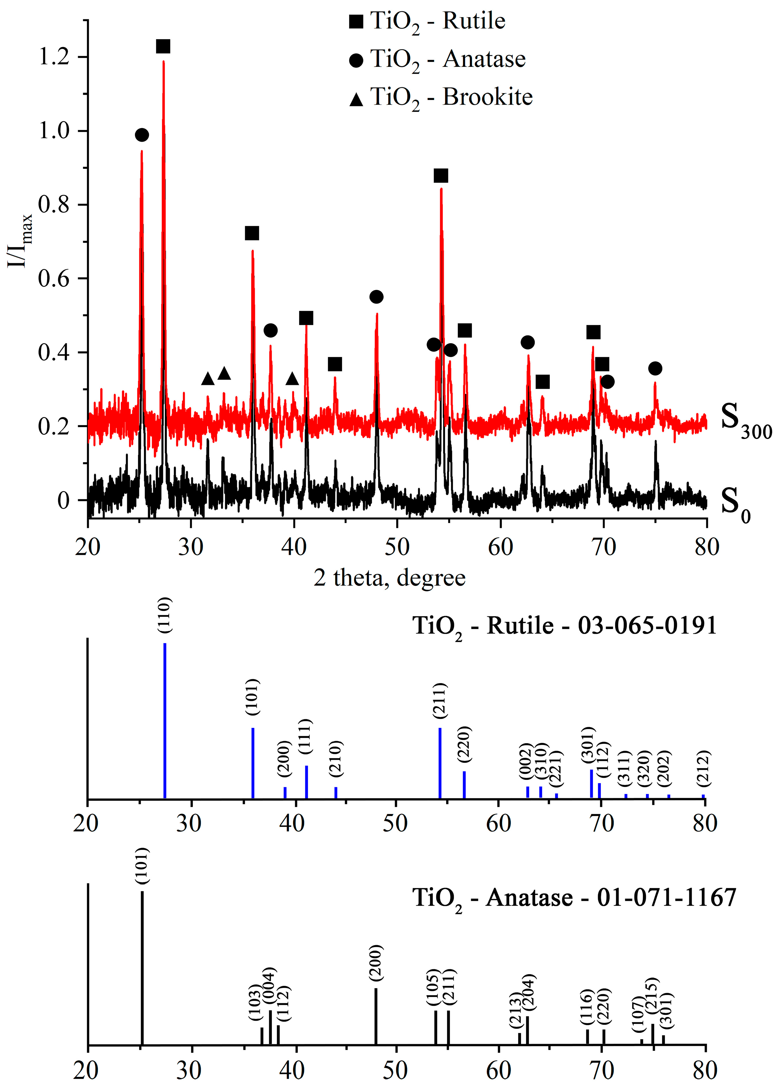 Molecules 30 03371 g003