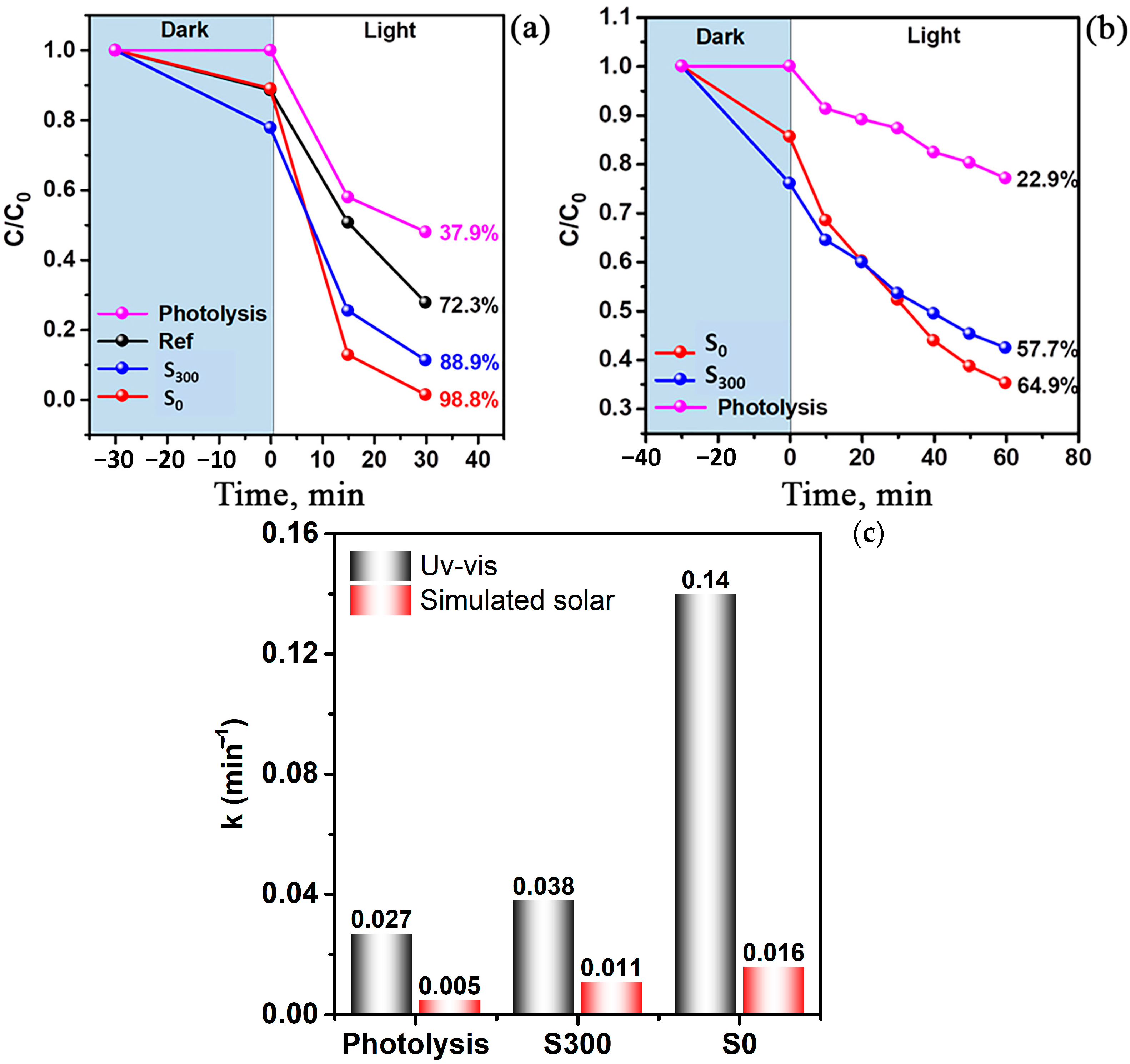 Molecules 30 03371 g006