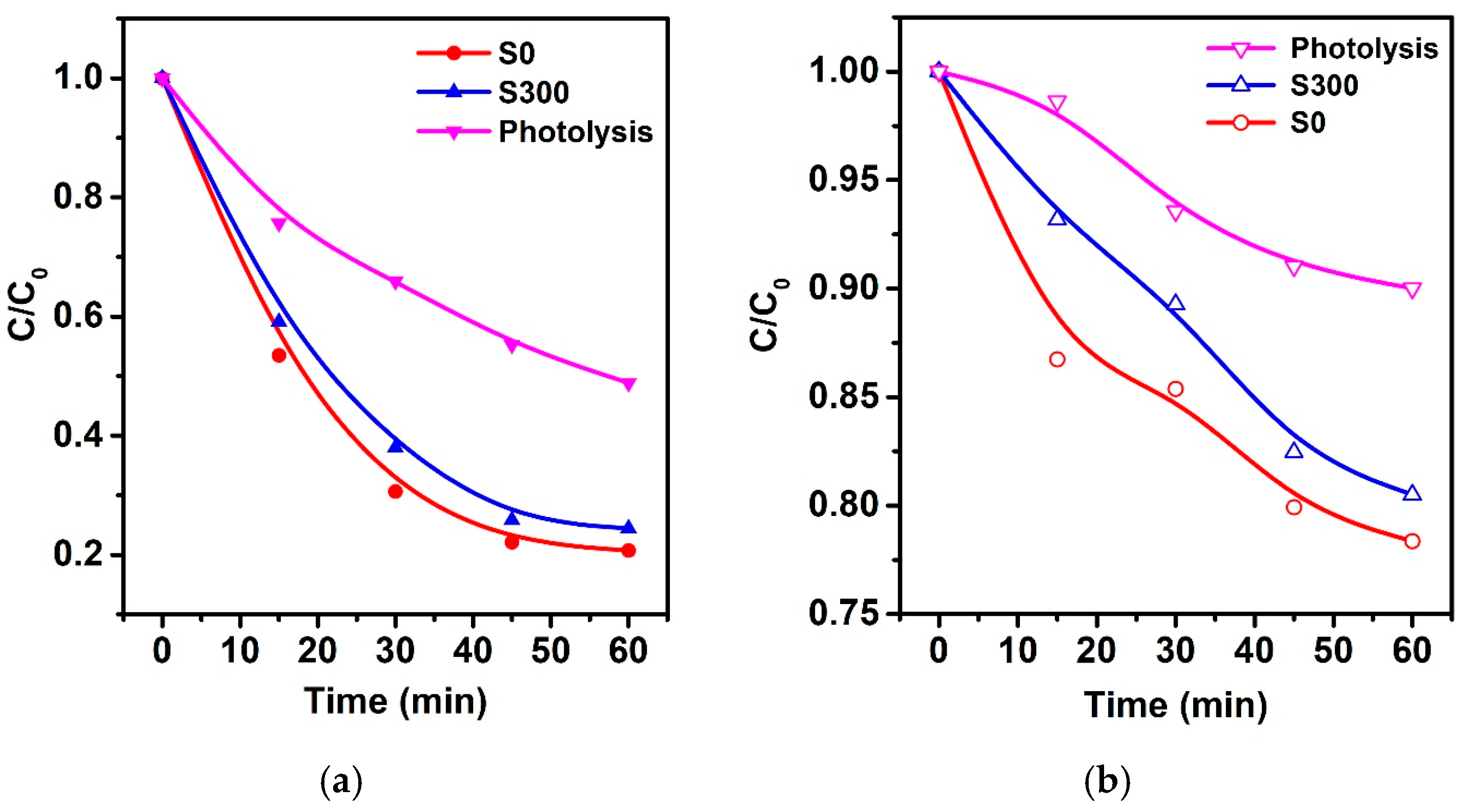Molecules 30 03371 g007