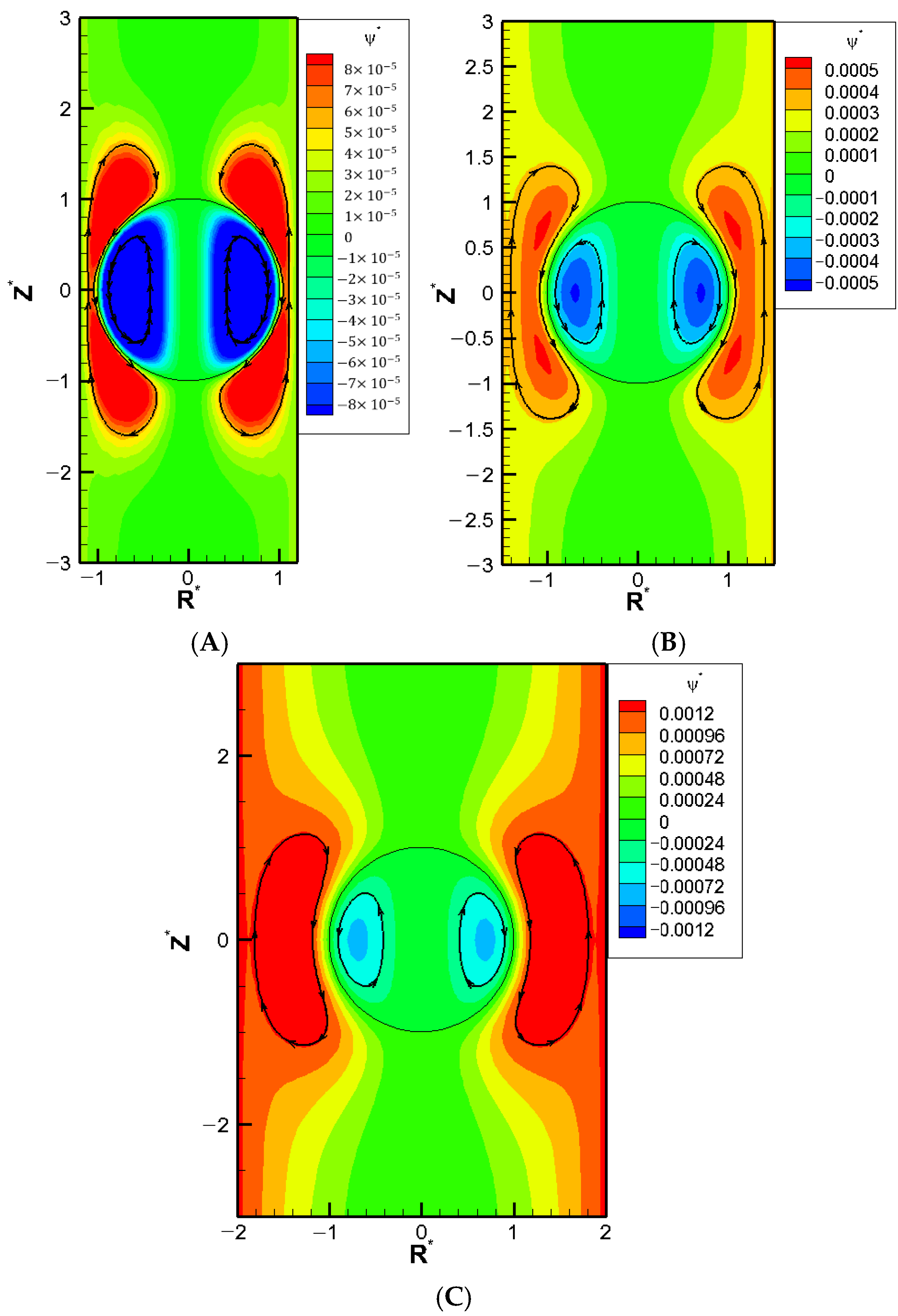 Molecules 30 03372 g004