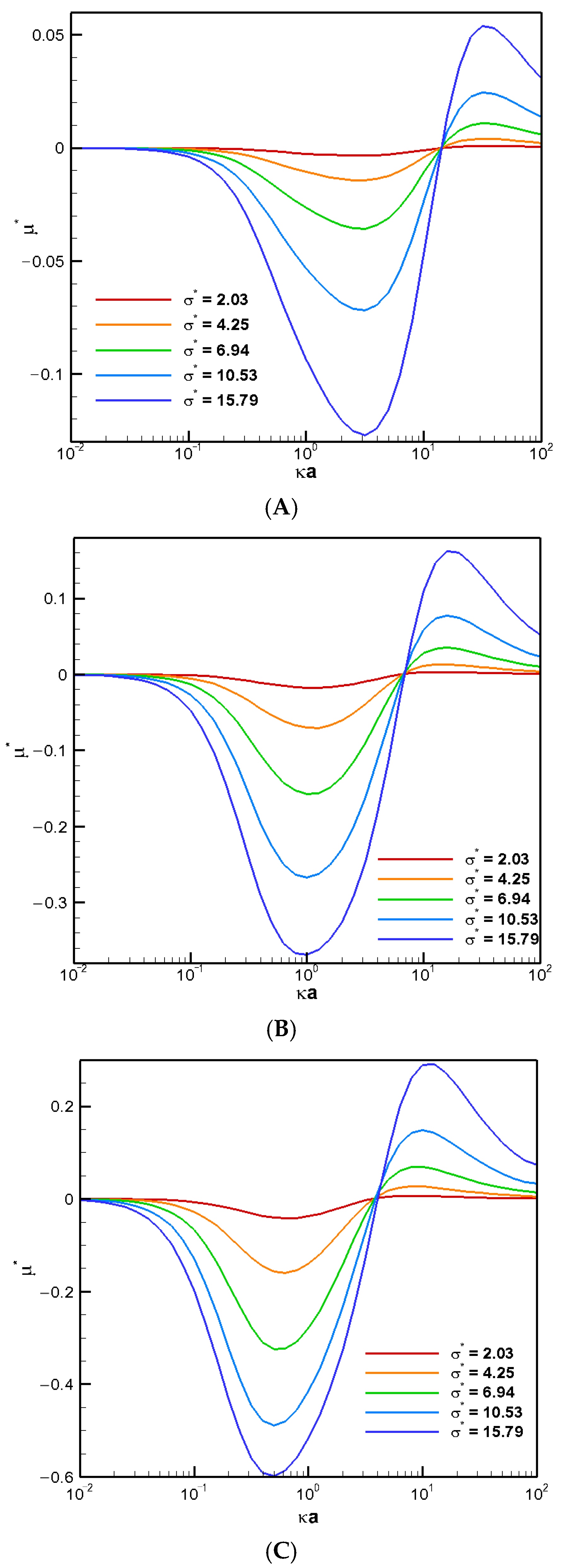 Molecules 30 03372 g005