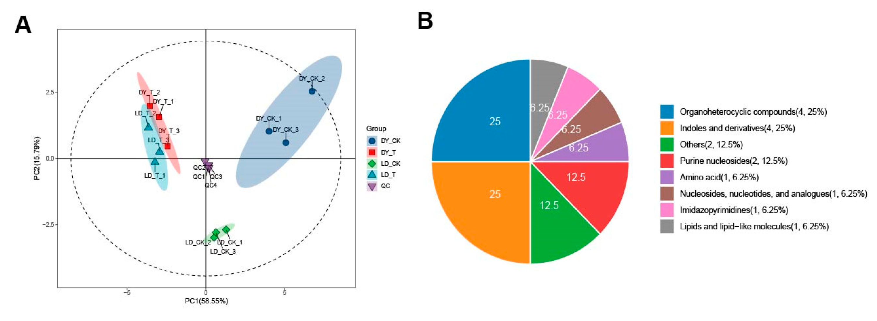 Molecules 30 03373 g001