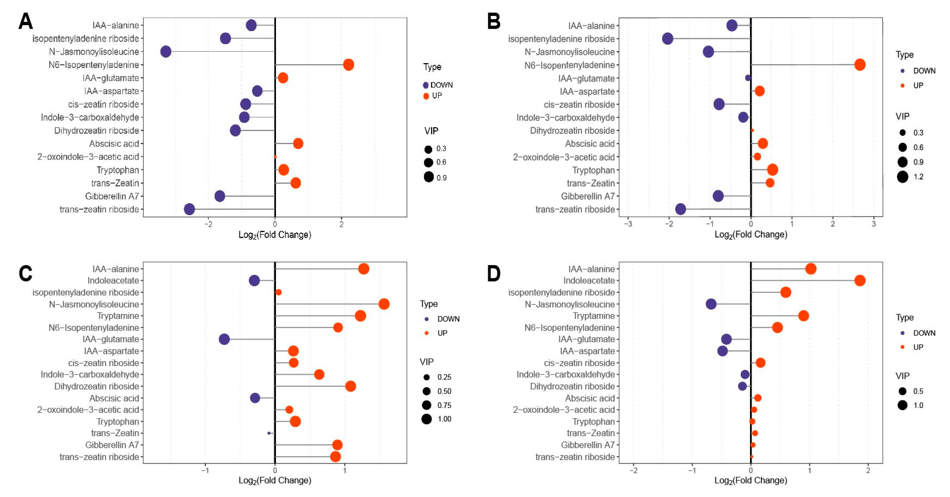 Molecules 30 03373 g003