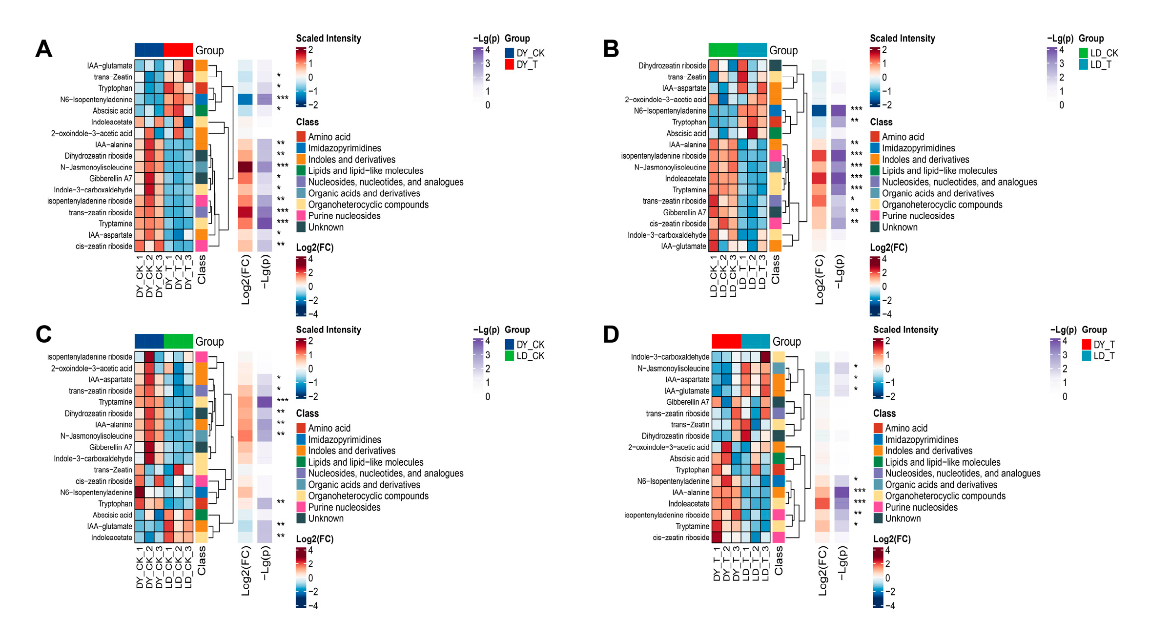 Molecules 30 03373 g004