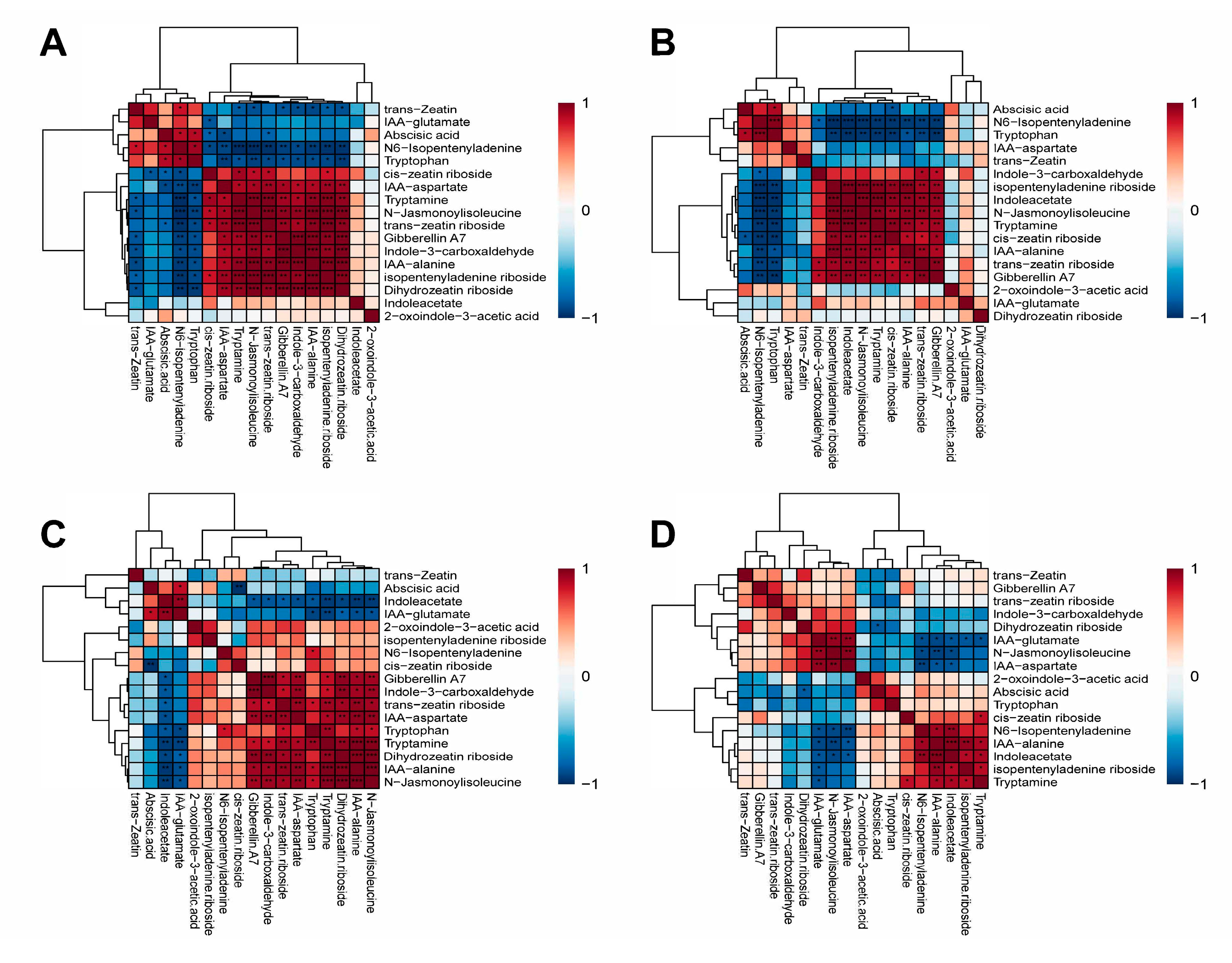 Molecules 30 03373 g005