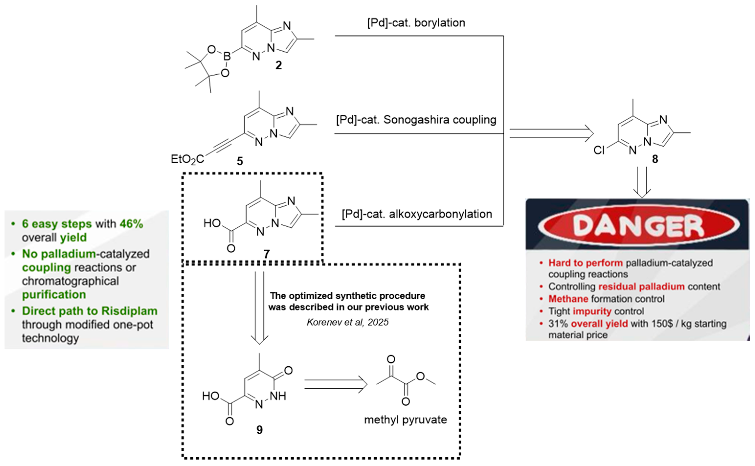 Molecules 30 03375 g002