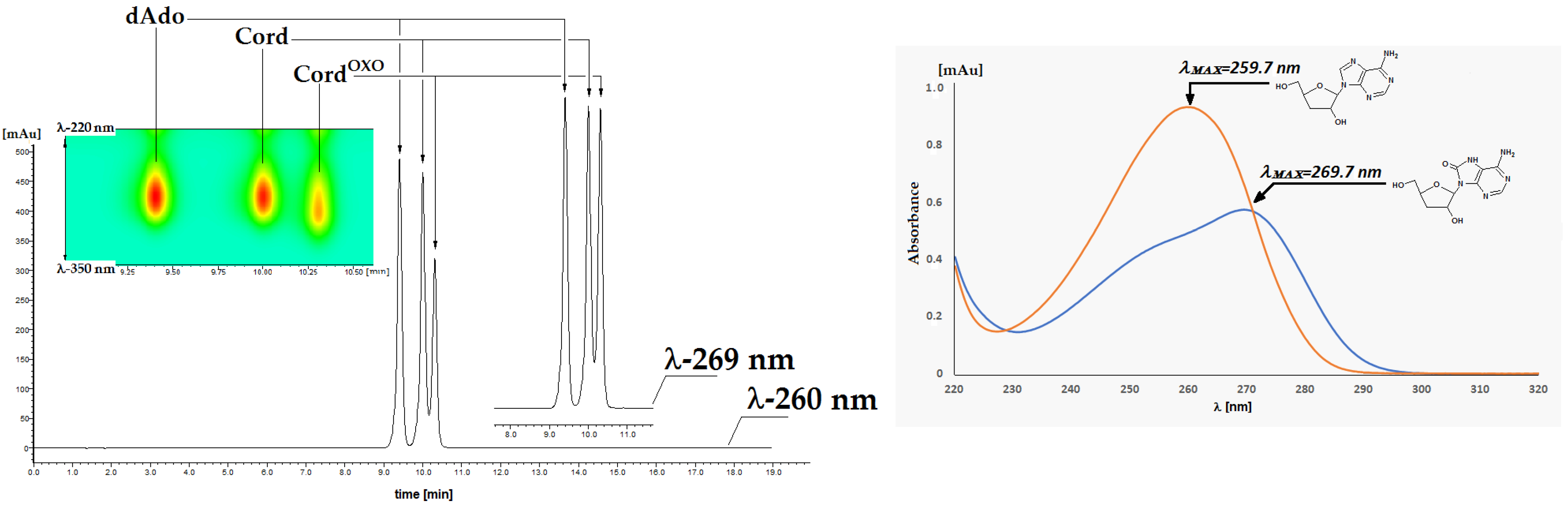 Molecules 30 03377 g003