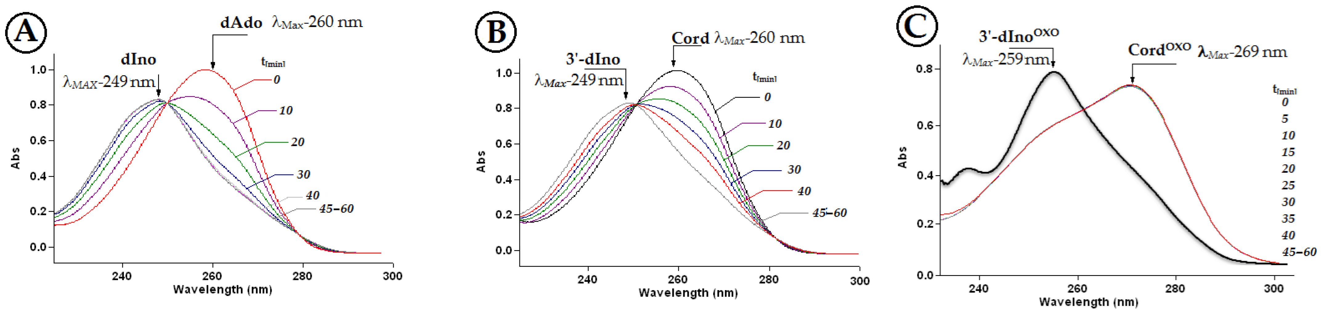 Molecules 30 03377 g004