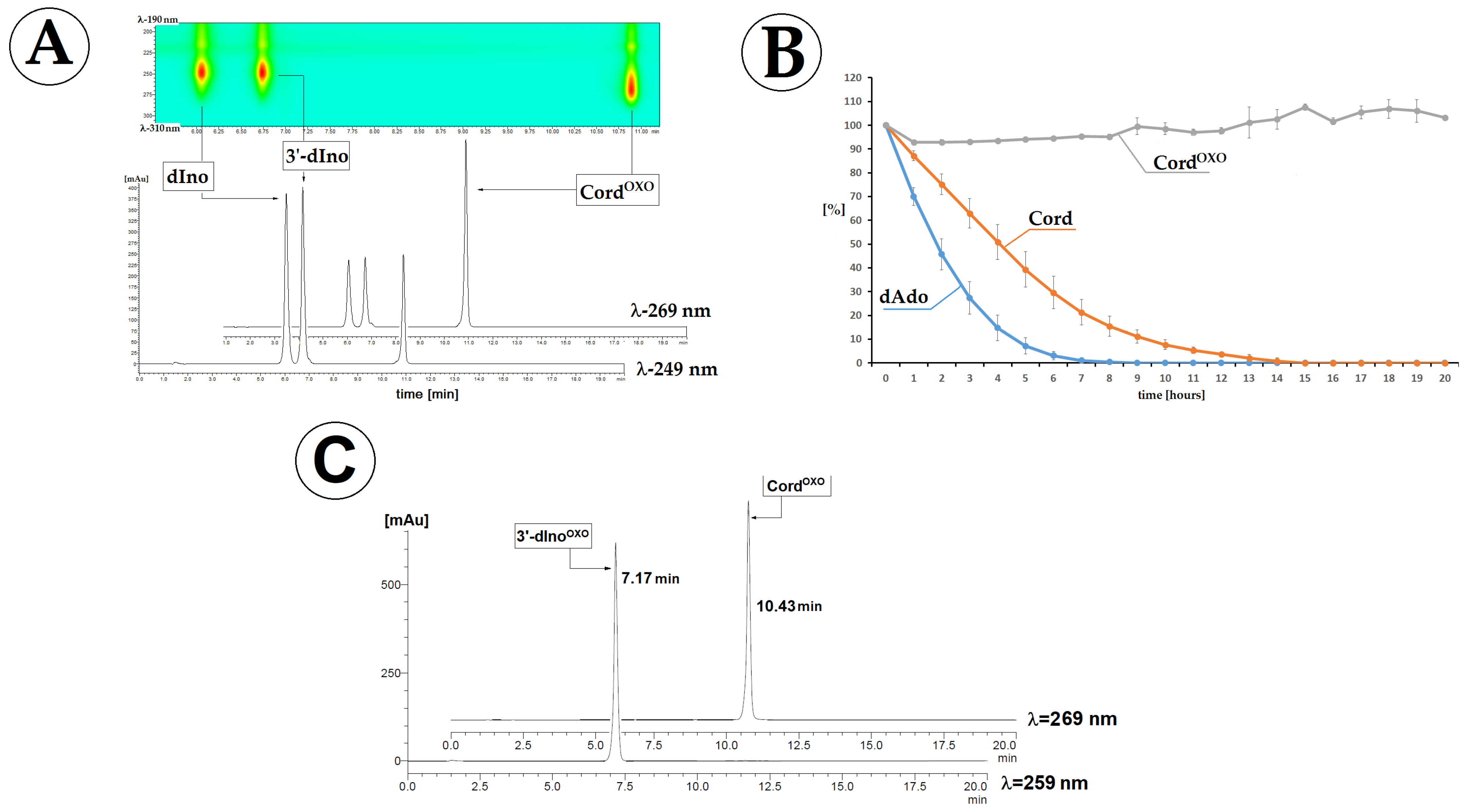 Molecules 30 03377 g005