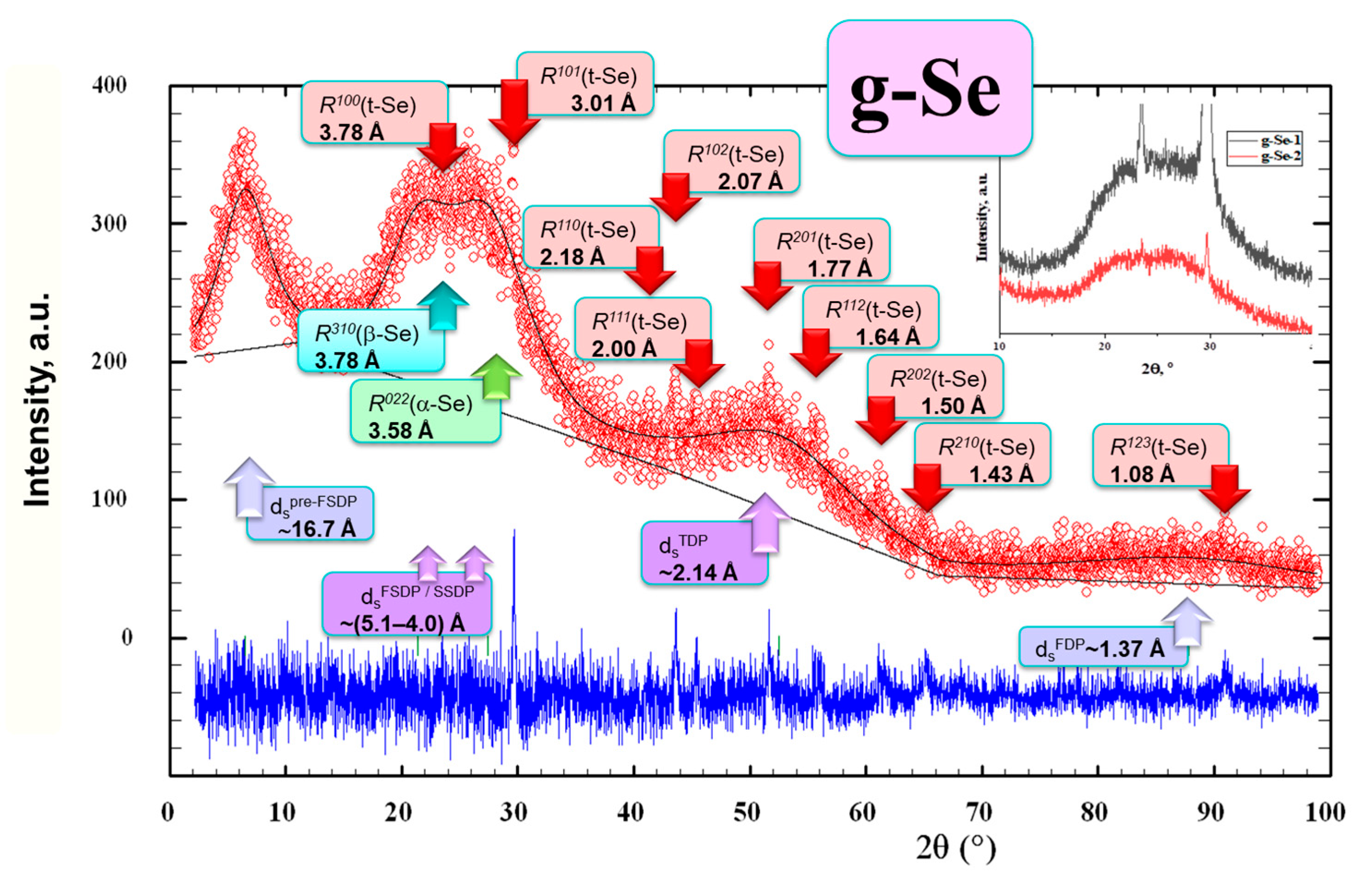 Molecules 30 03380 g002 Molecules 30 03380 g002