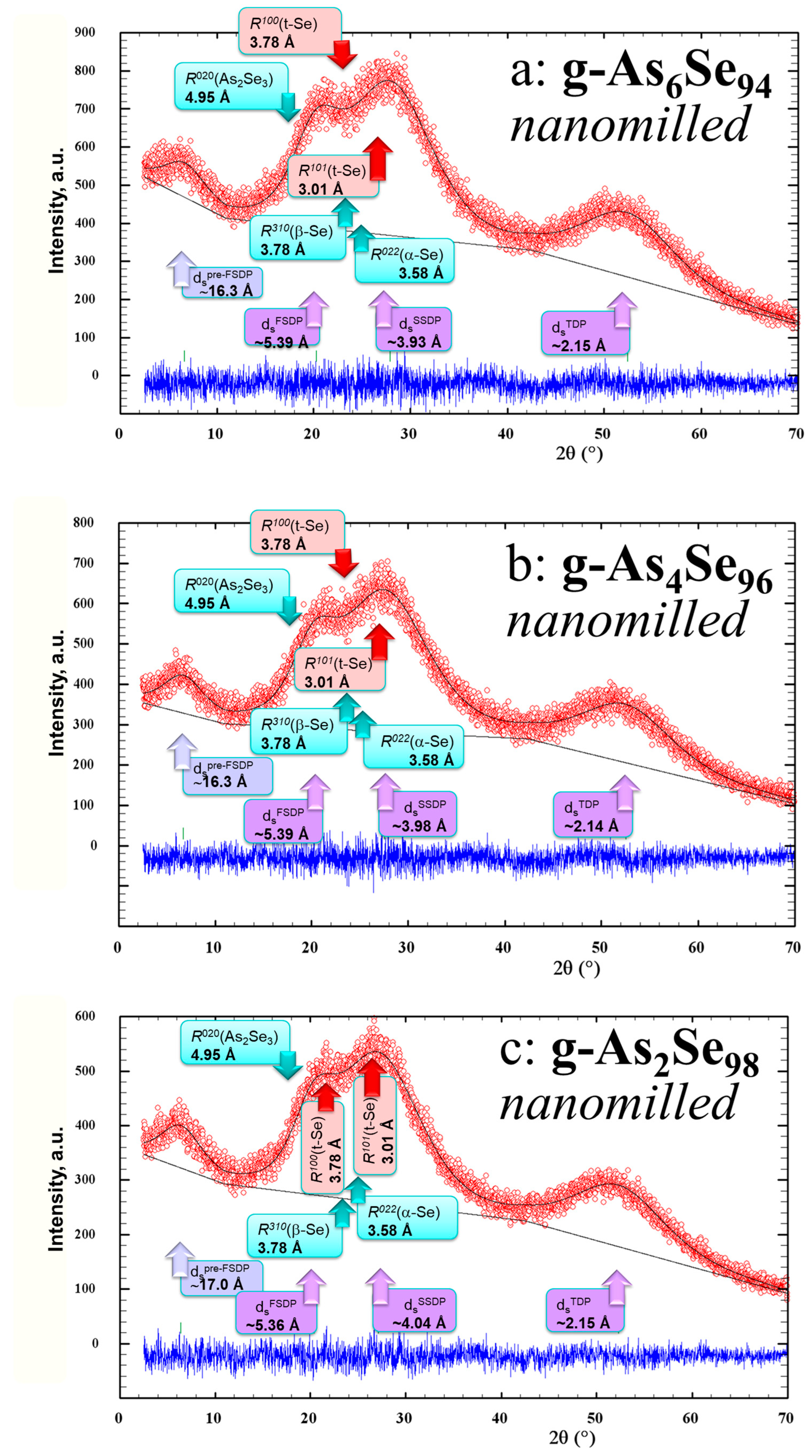 Molecules 30 03380 g003 Molecules 30 03380 g003