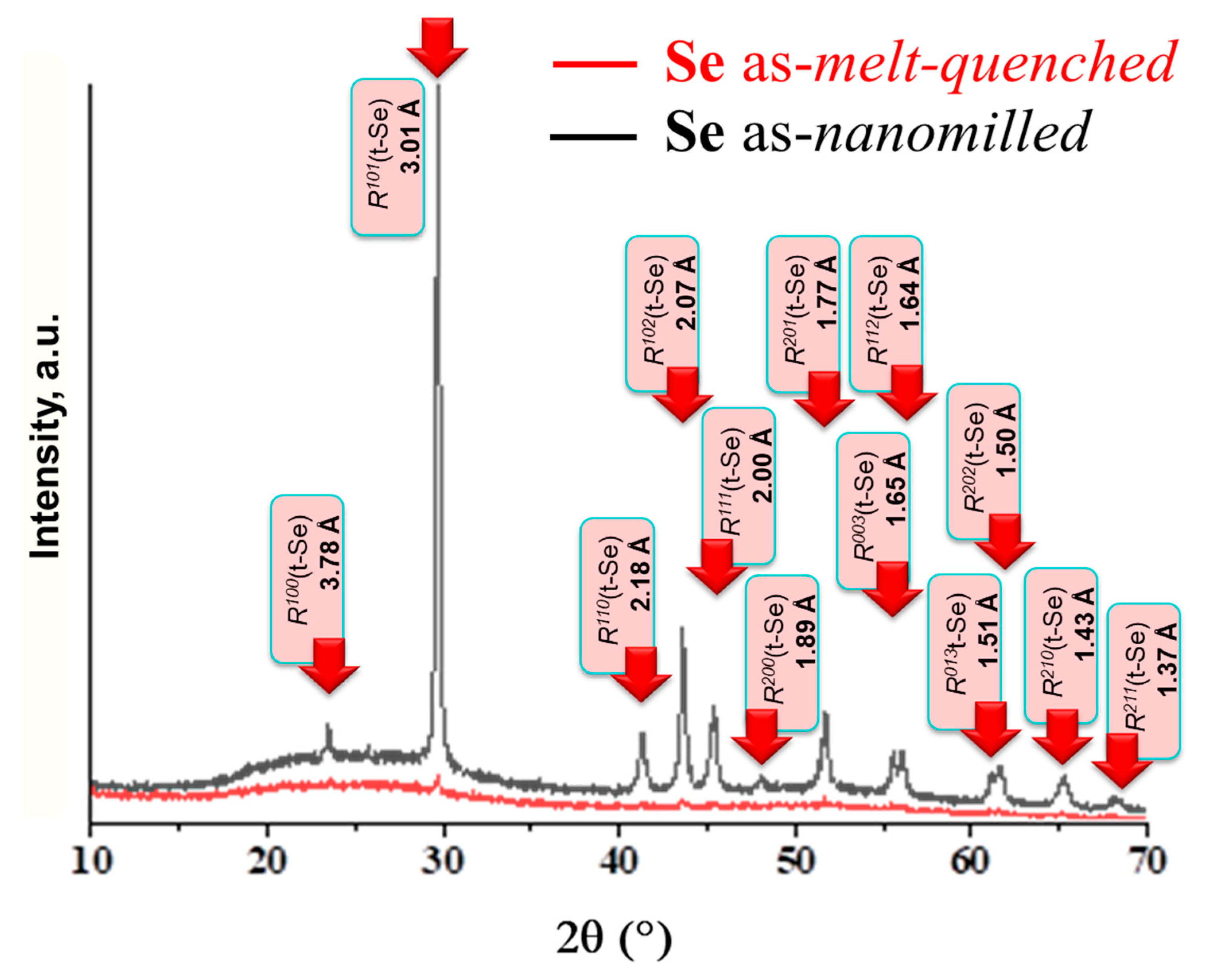 Molecules 30 03380 g004 Molecules 30 03380 g004