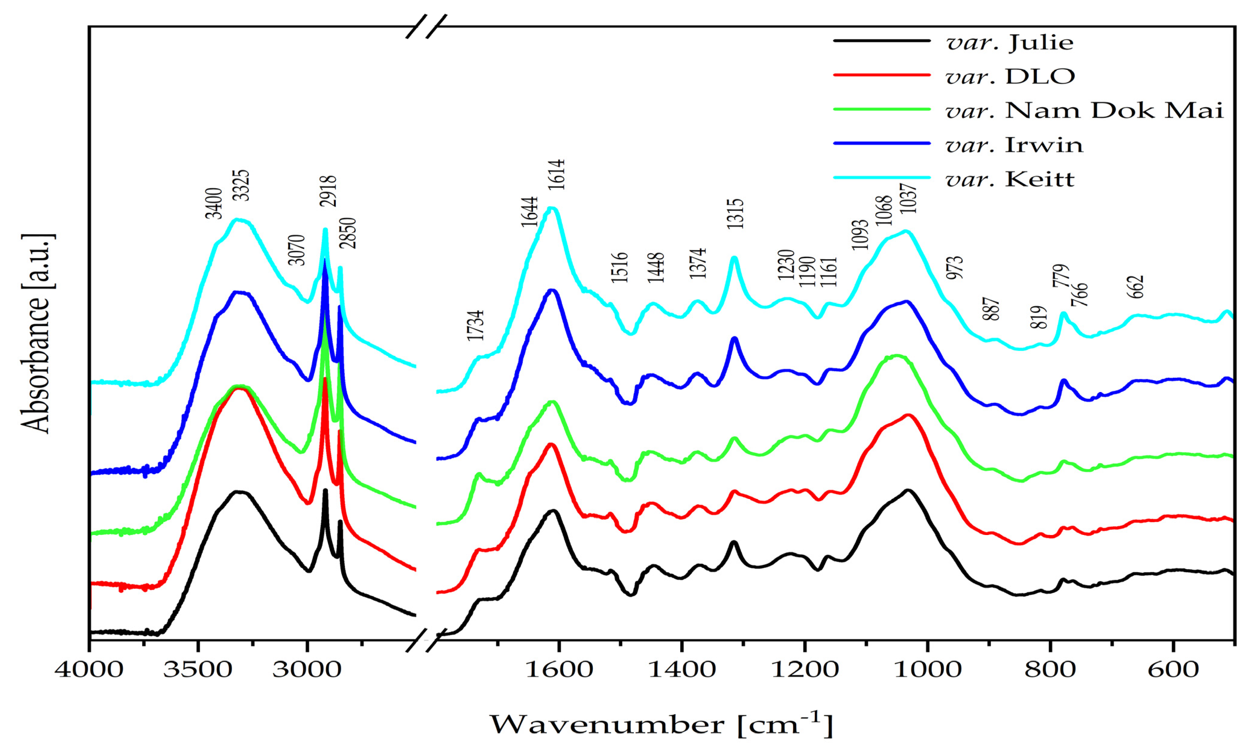 Molecules 30 03381 g002 Molecules 30 03381 g002