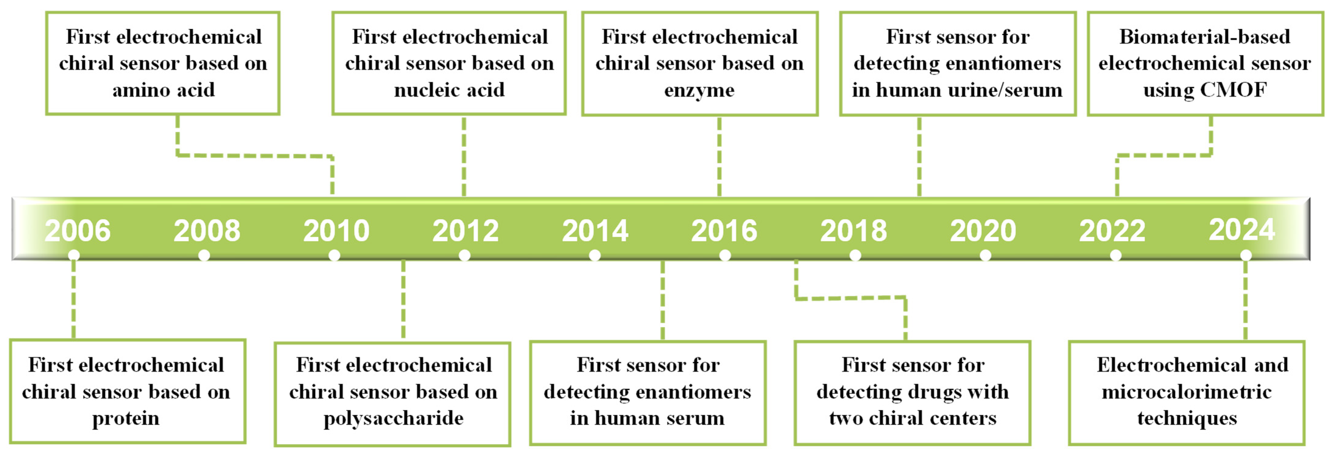 Molecules 30 03386 g001