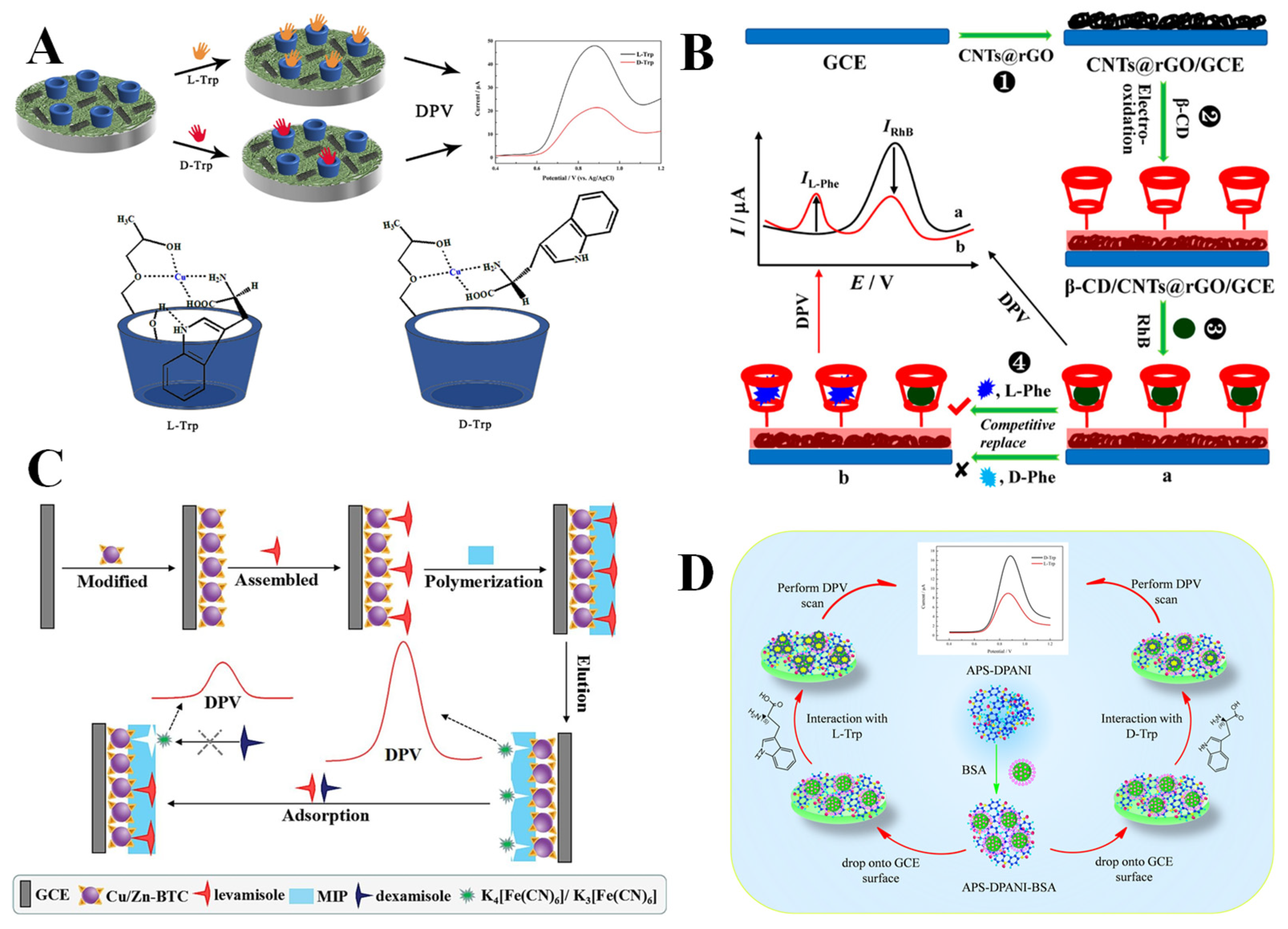 Molecules 30 03386 g002