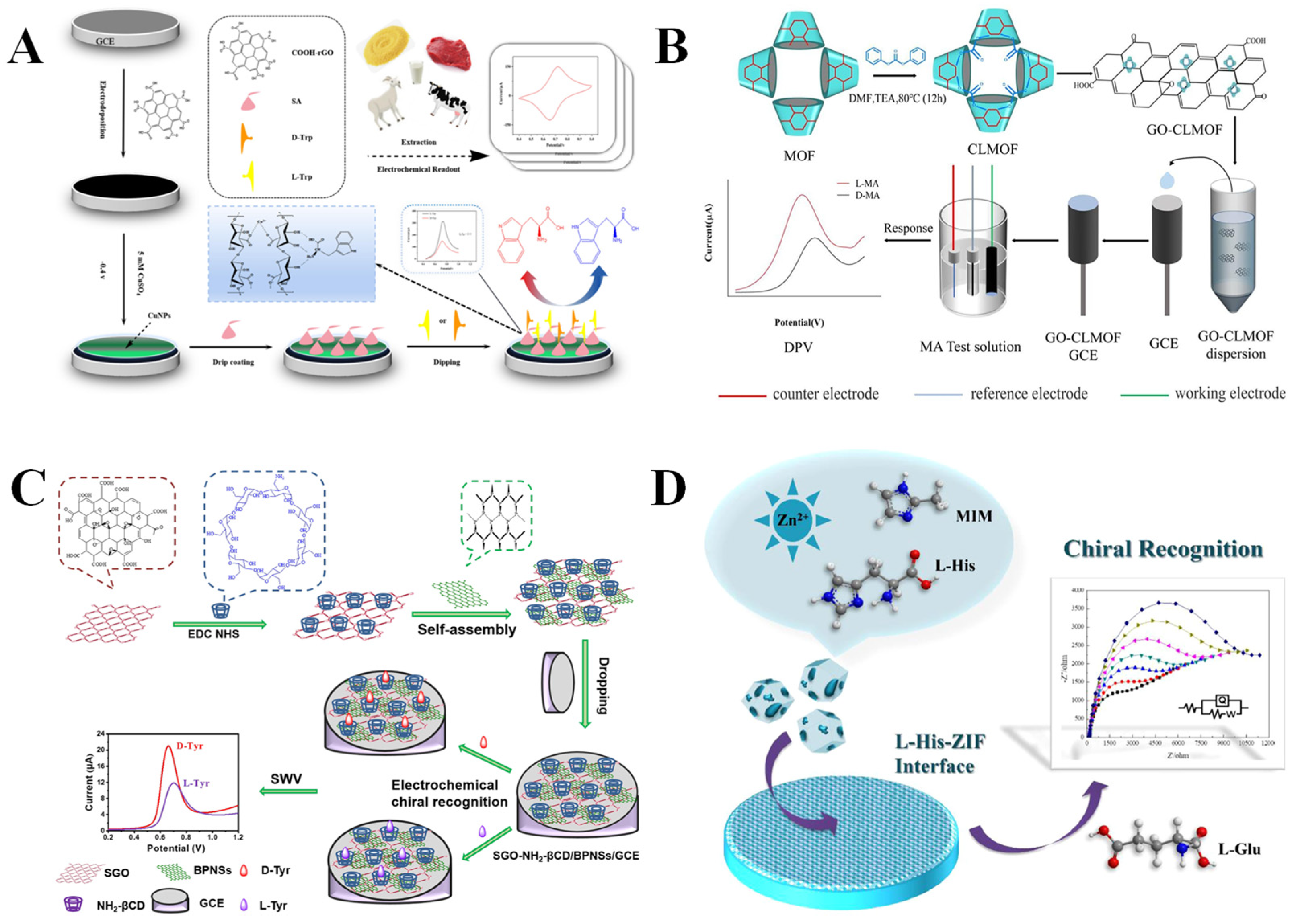 Molecules 30 03386 g003