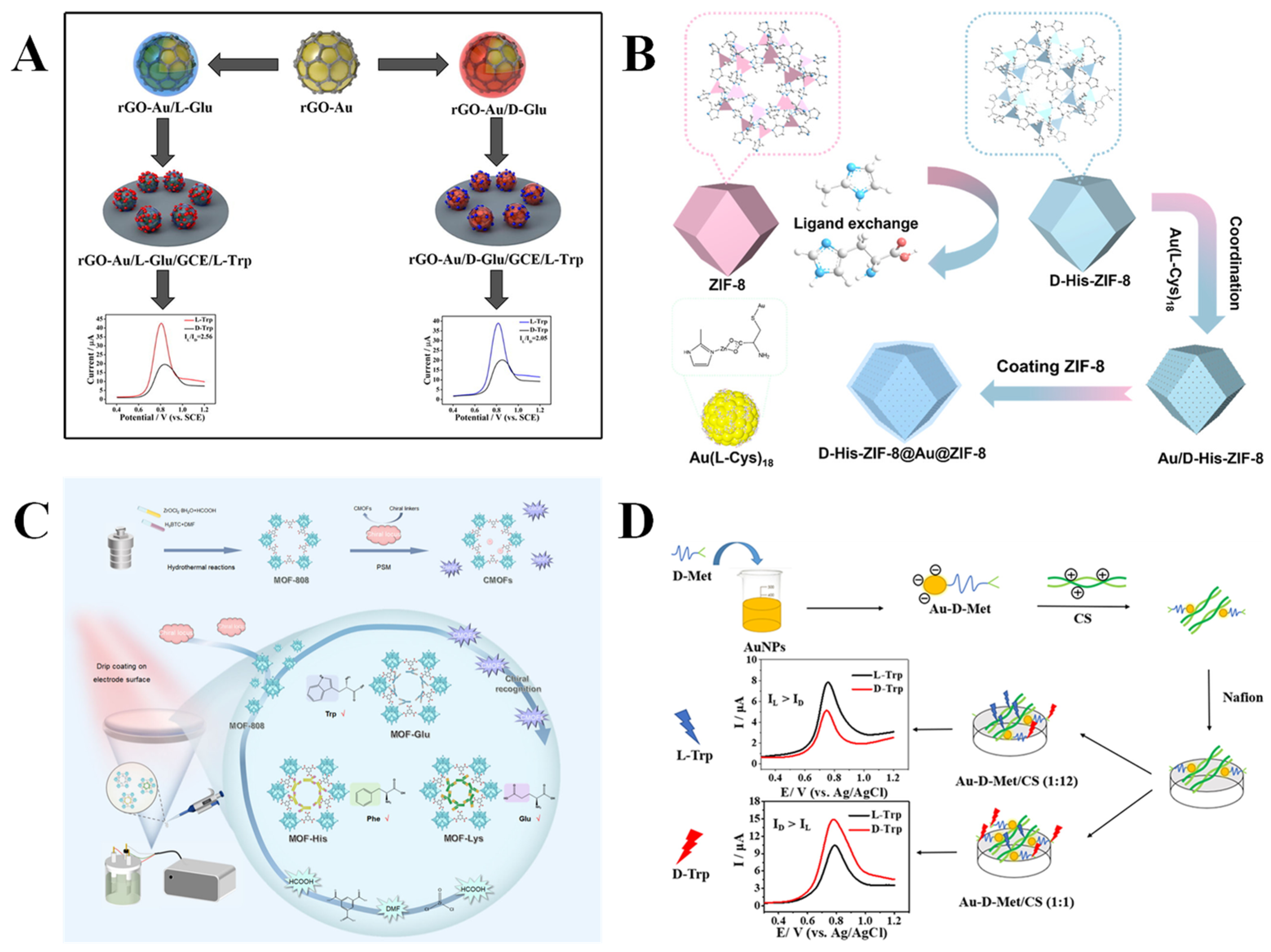 Molecules 30 03386 g004