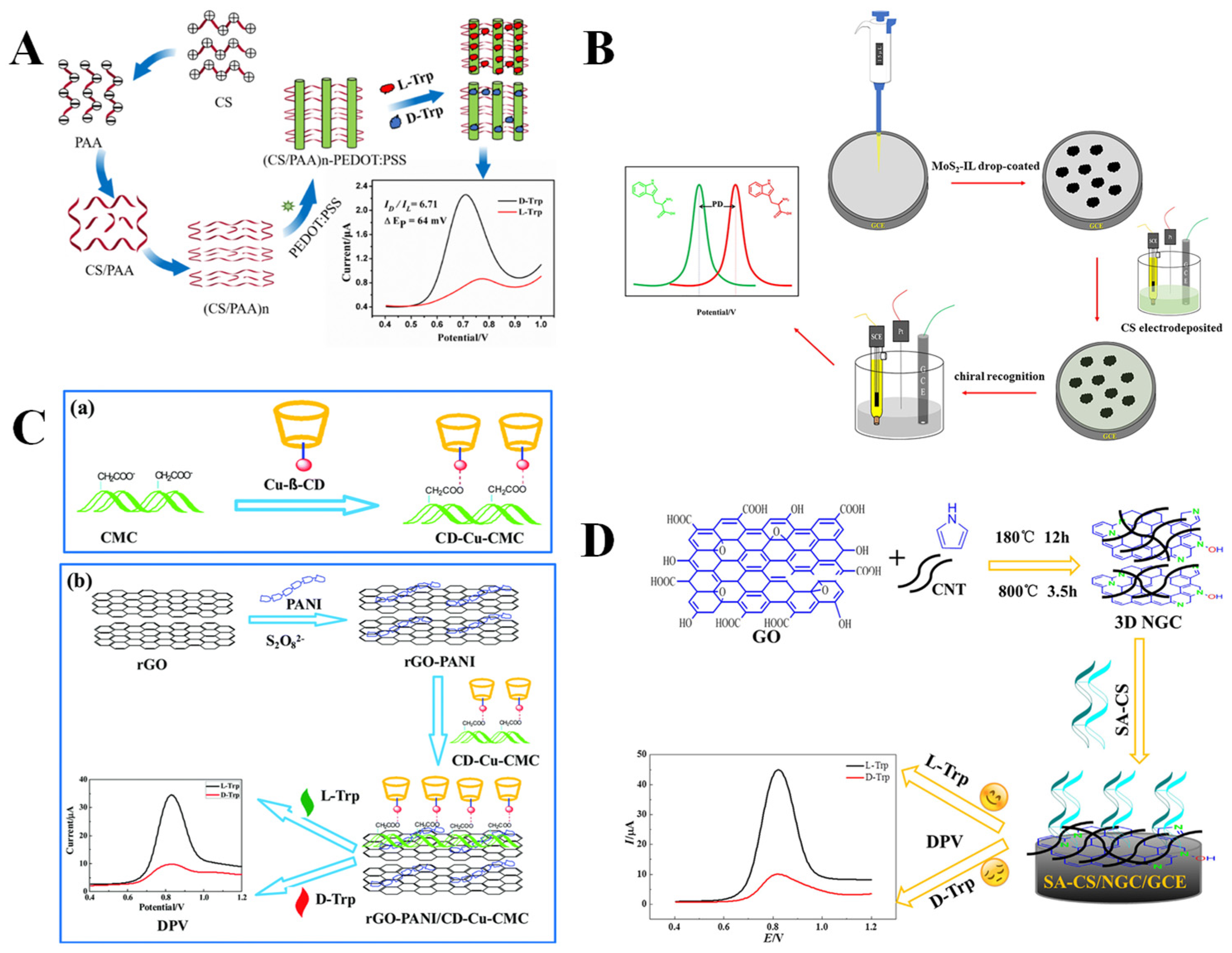 Molecules 30 03386 g005
