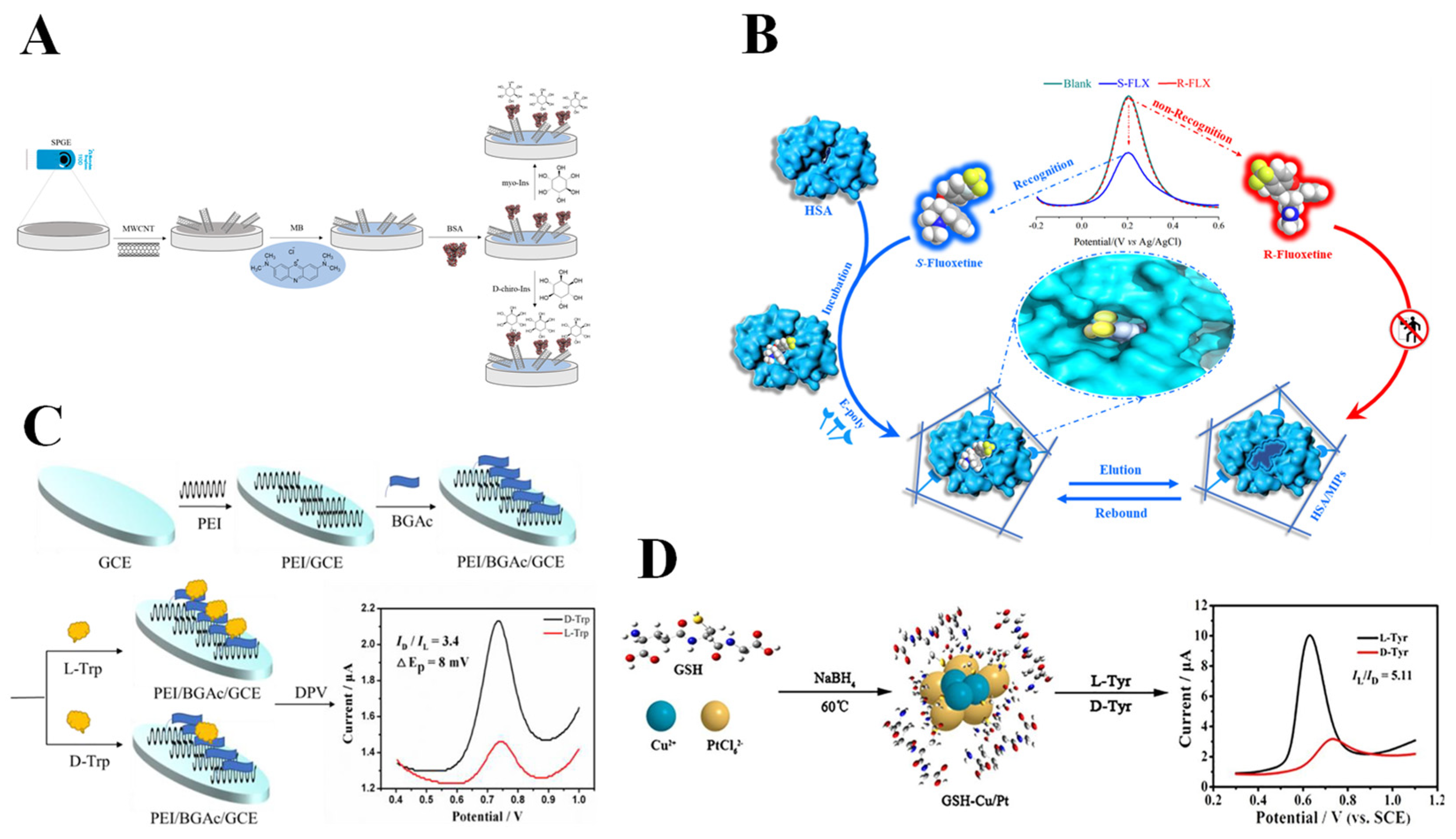 Molecules 30 03386 g006