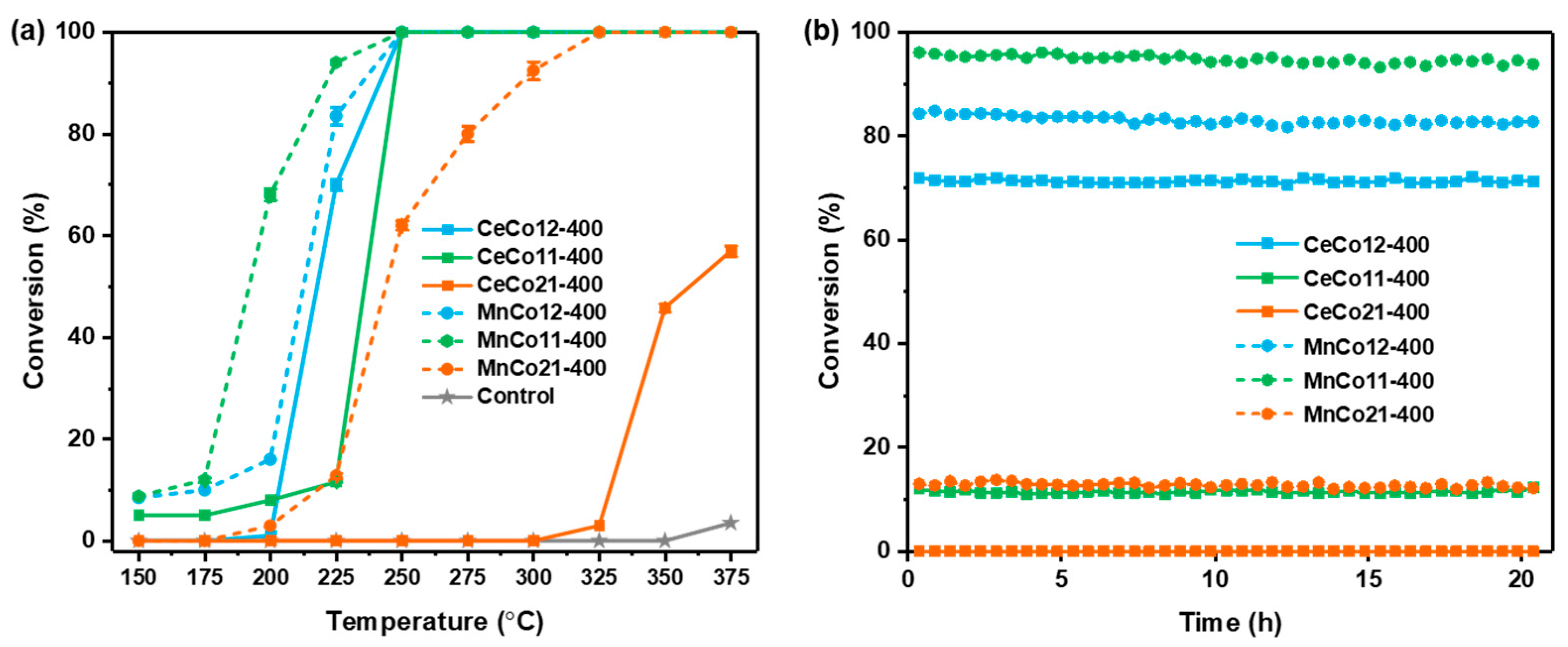 Molecules 30 03388 g005