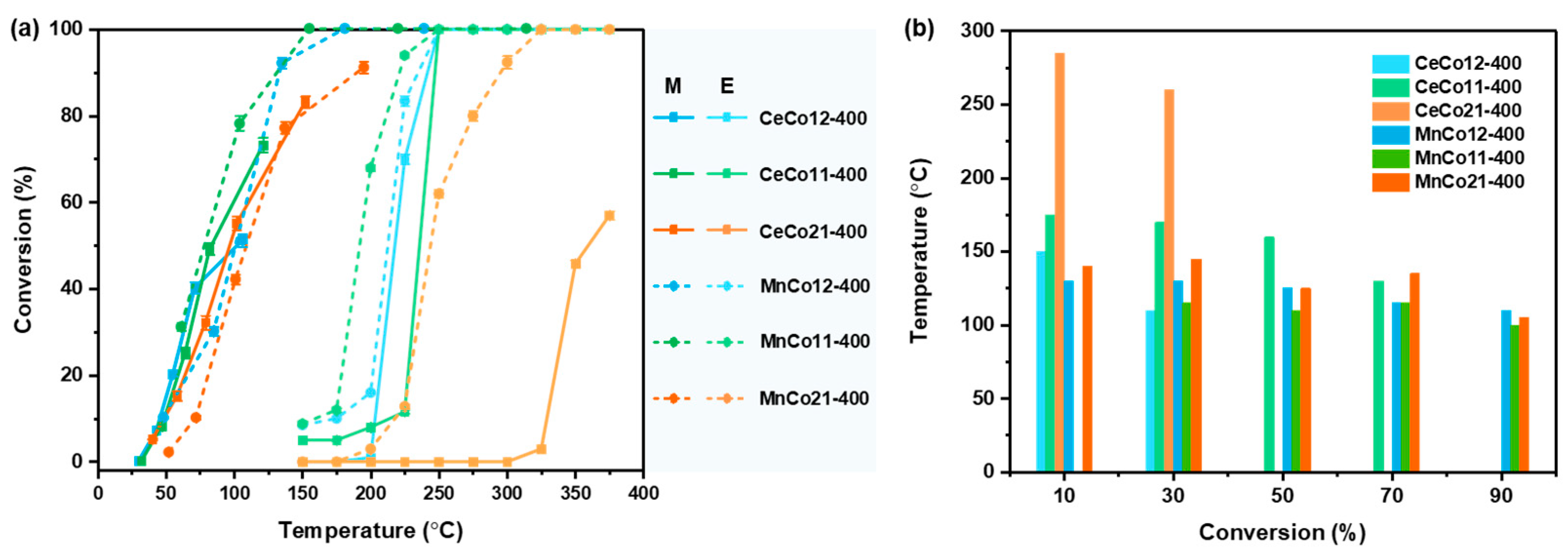 Molecules 30 03388 g008