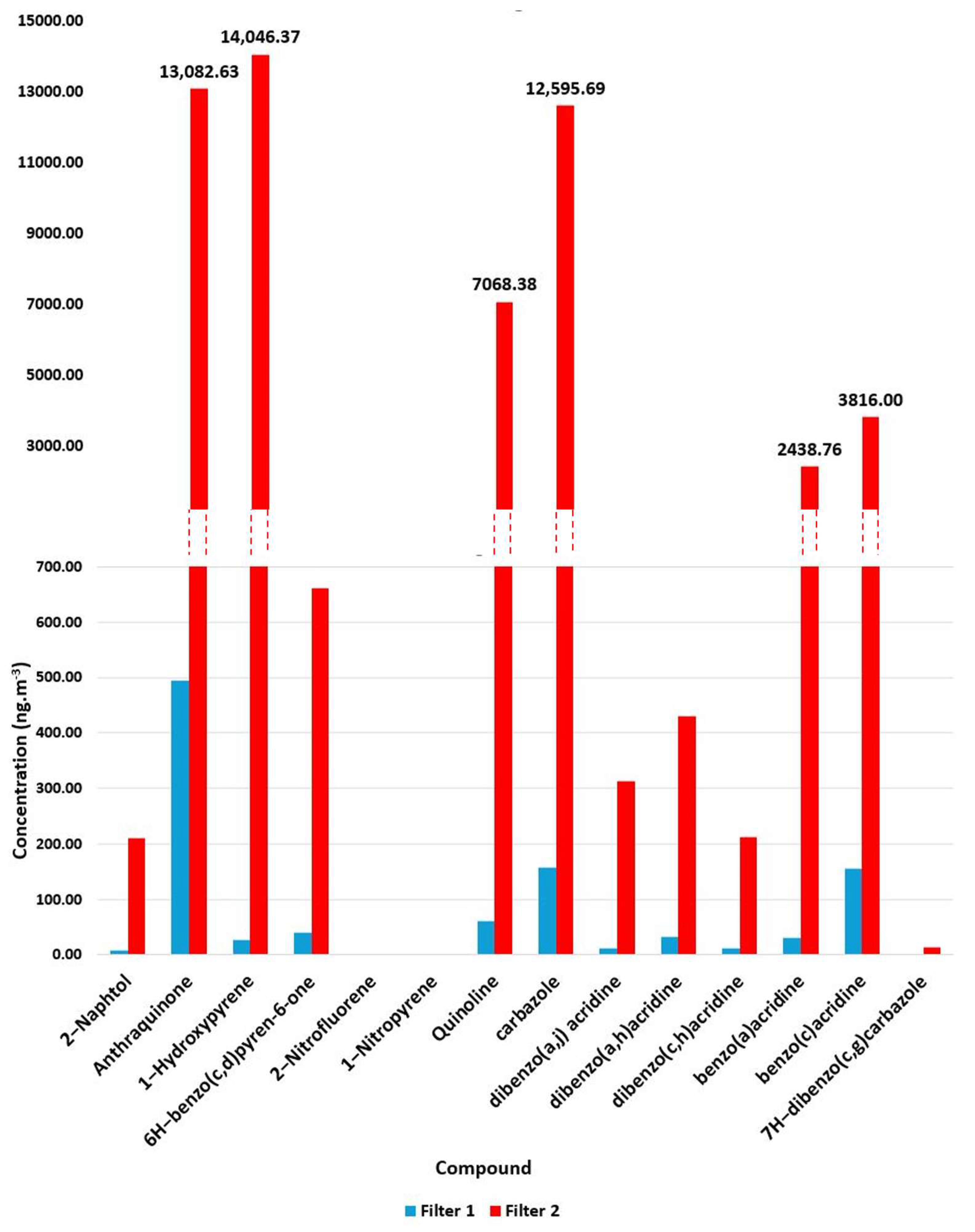 Molecules 30 03397 g003 Molecules 30 03397 g003