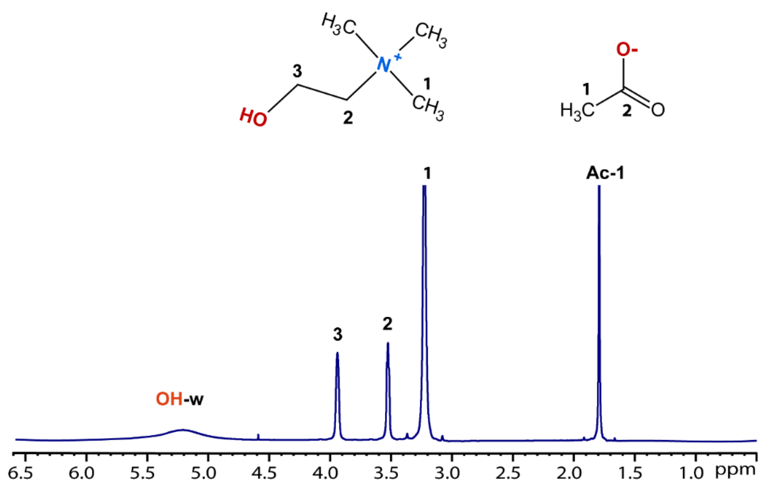 Molecules 30 03403 g007 Molecules 30 03403 g007