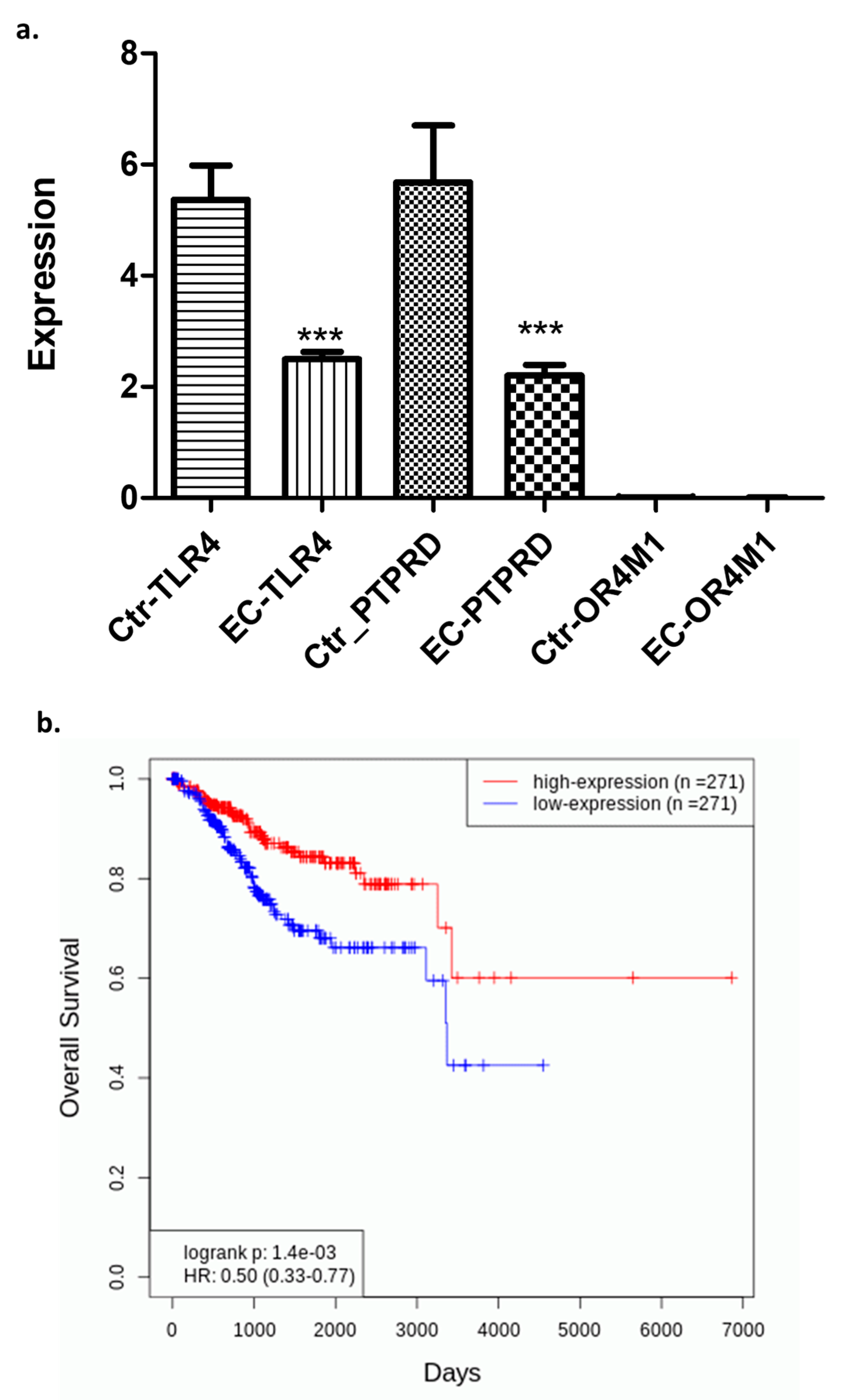 Molecules 30 03410 g002