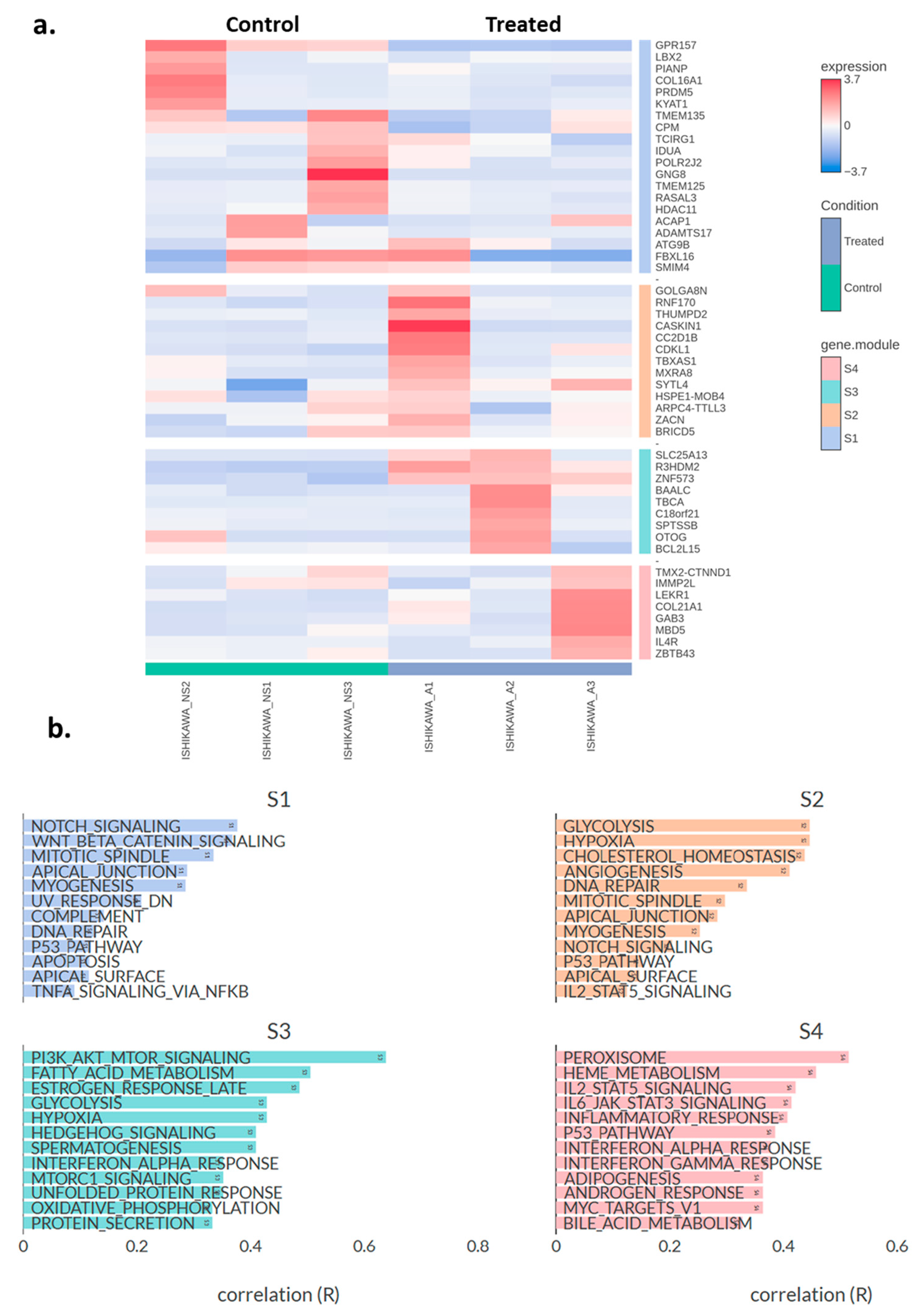 Molecules 30 03410 g004
