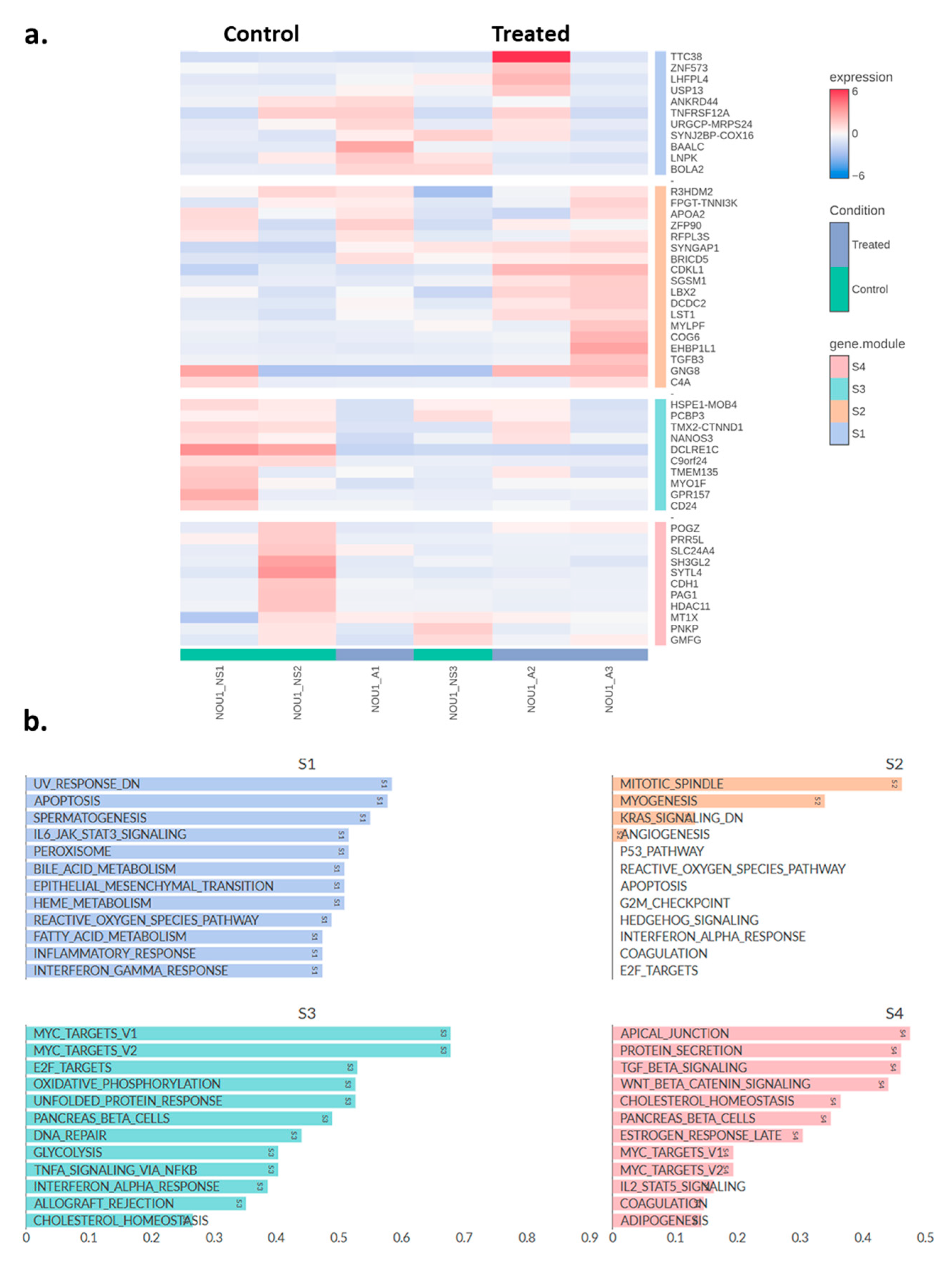 Molecules 30 03410 g006