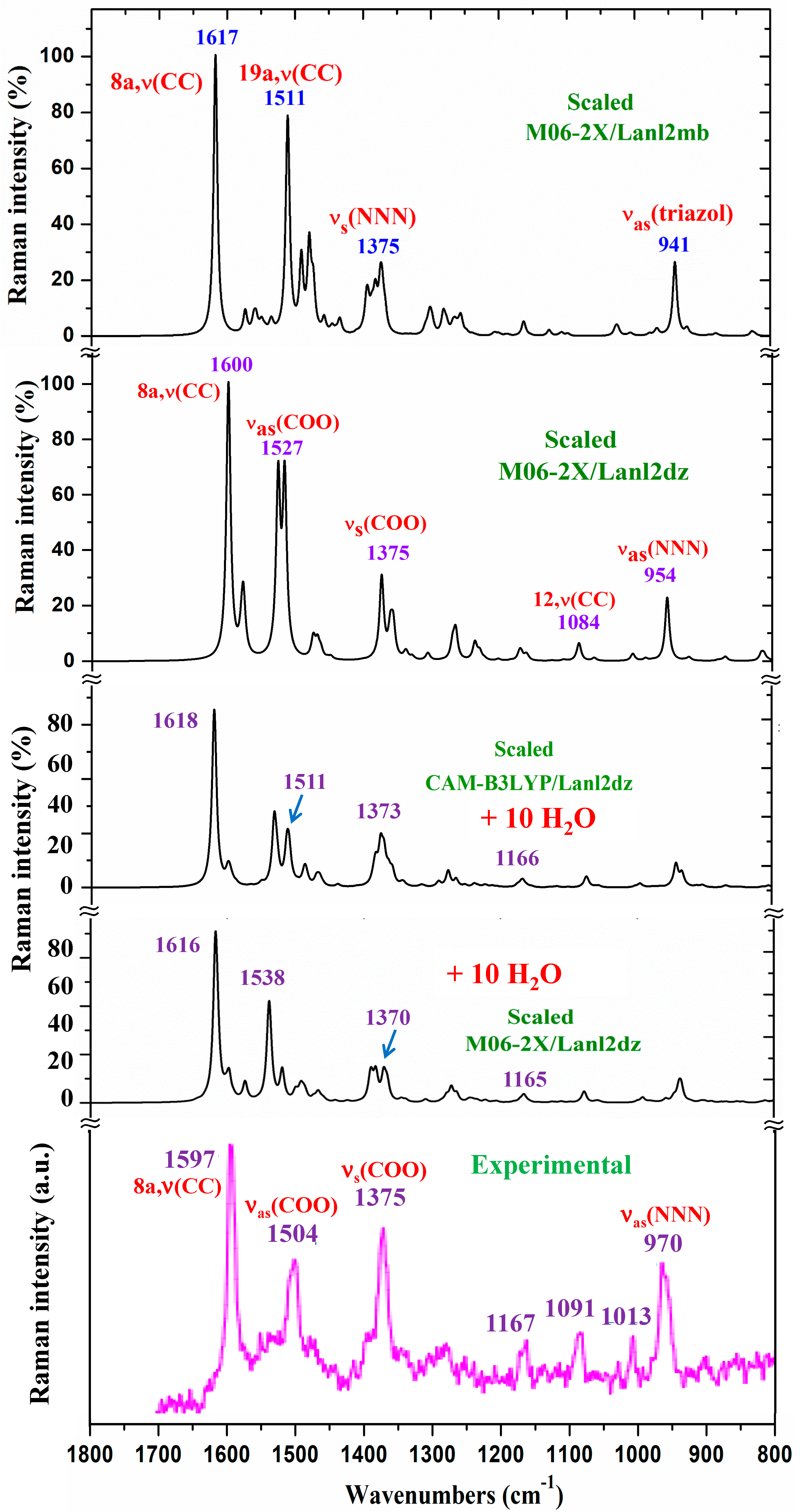 Molecules 30 03412 g006
