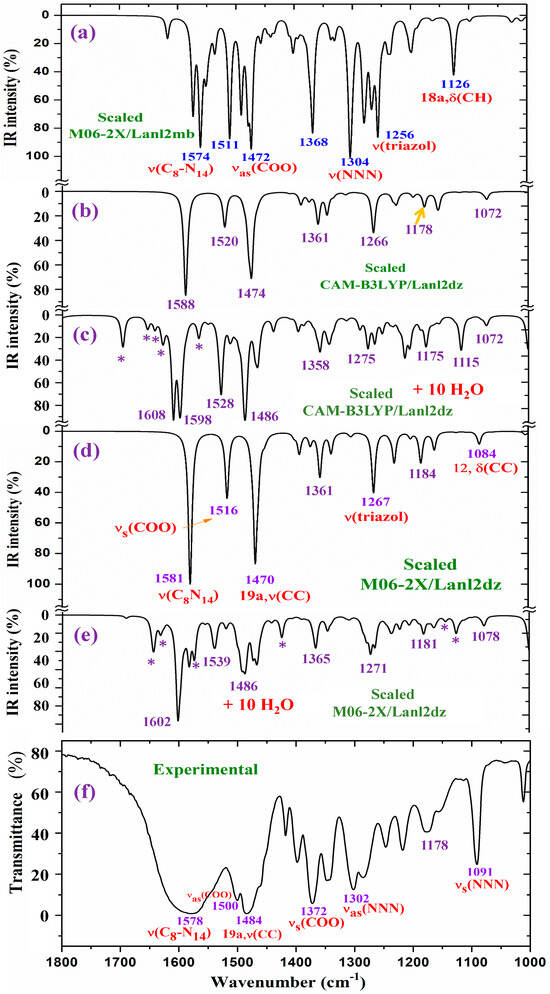 Molecules 30 03412 g009