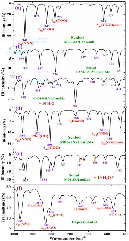 Molecules 30 03412 g010