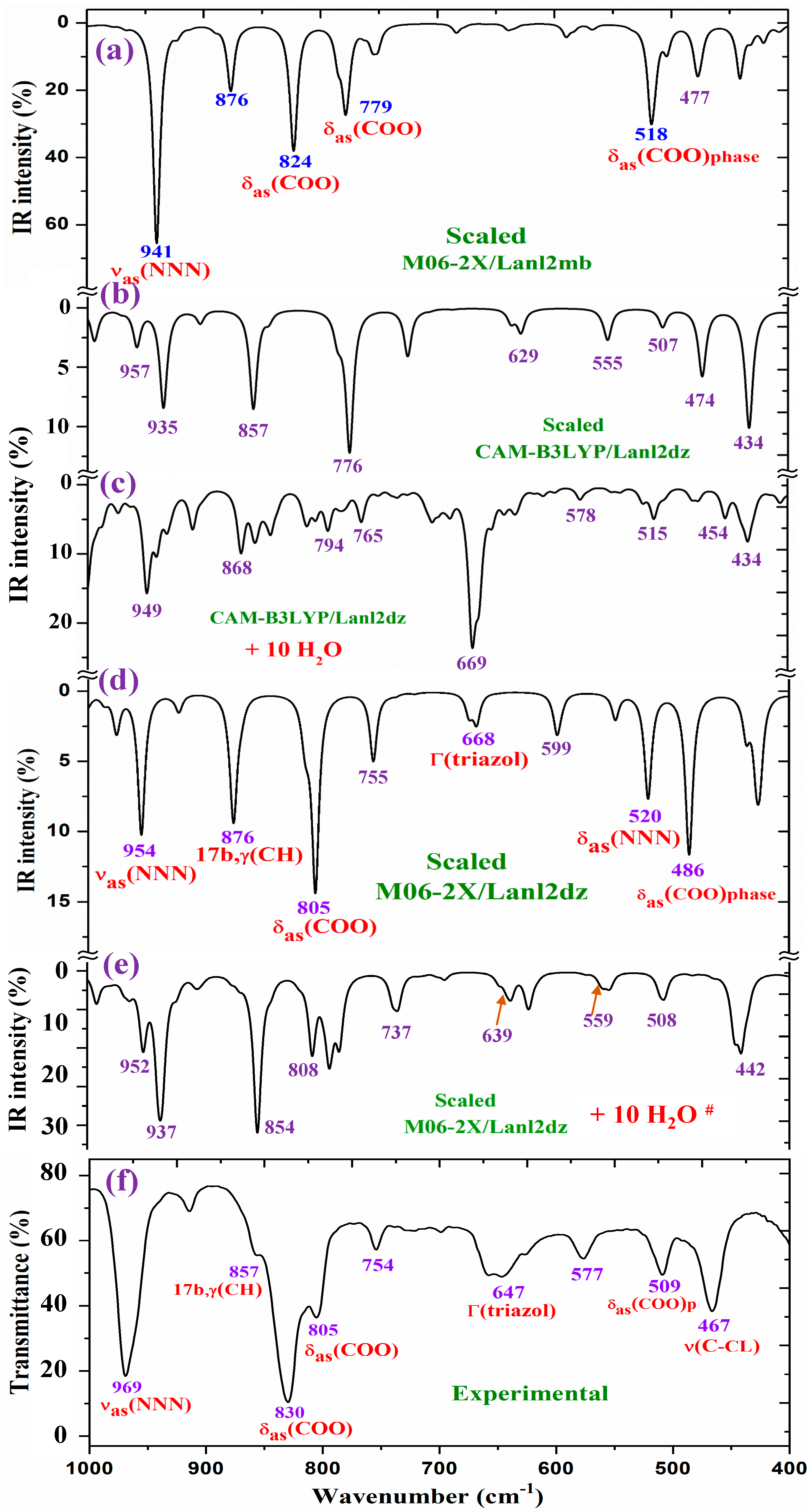 Molecules 30 03412 g010