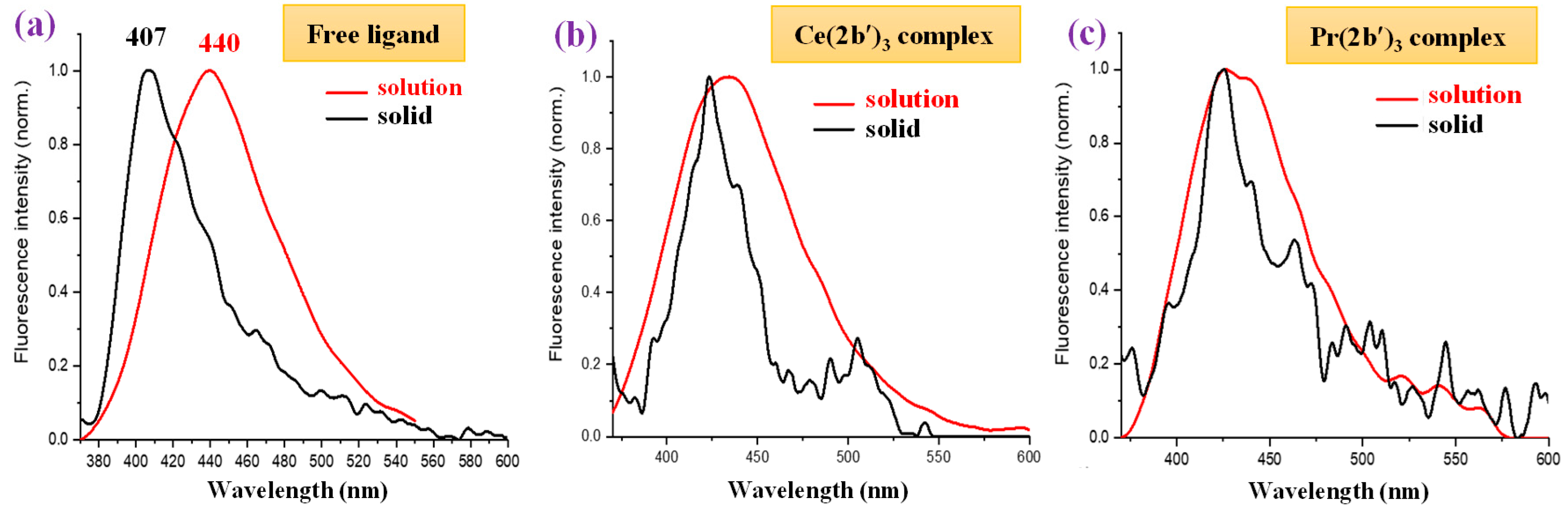 Molecules 30 03412 g014