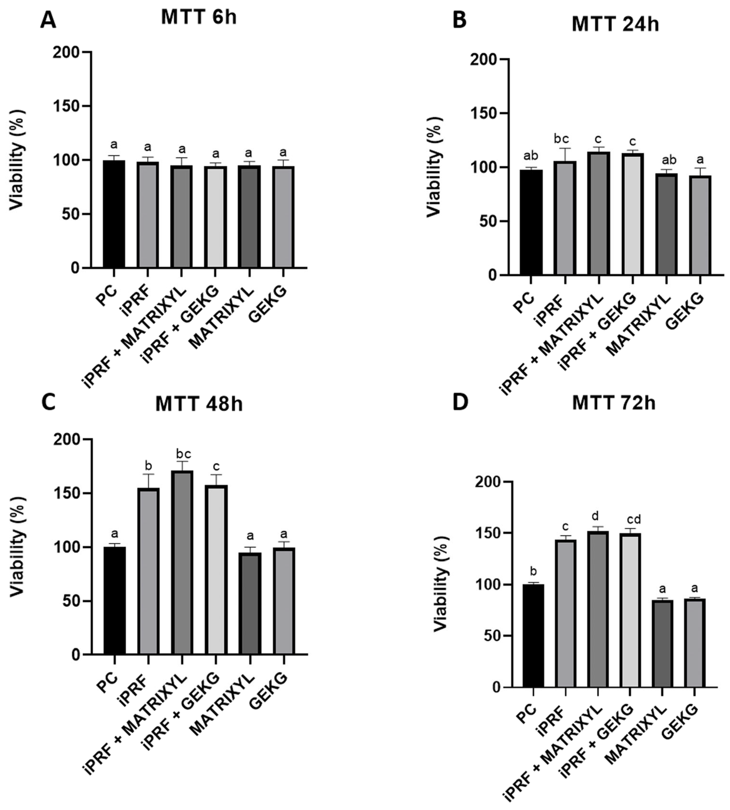 Molecules 30 03415 g002