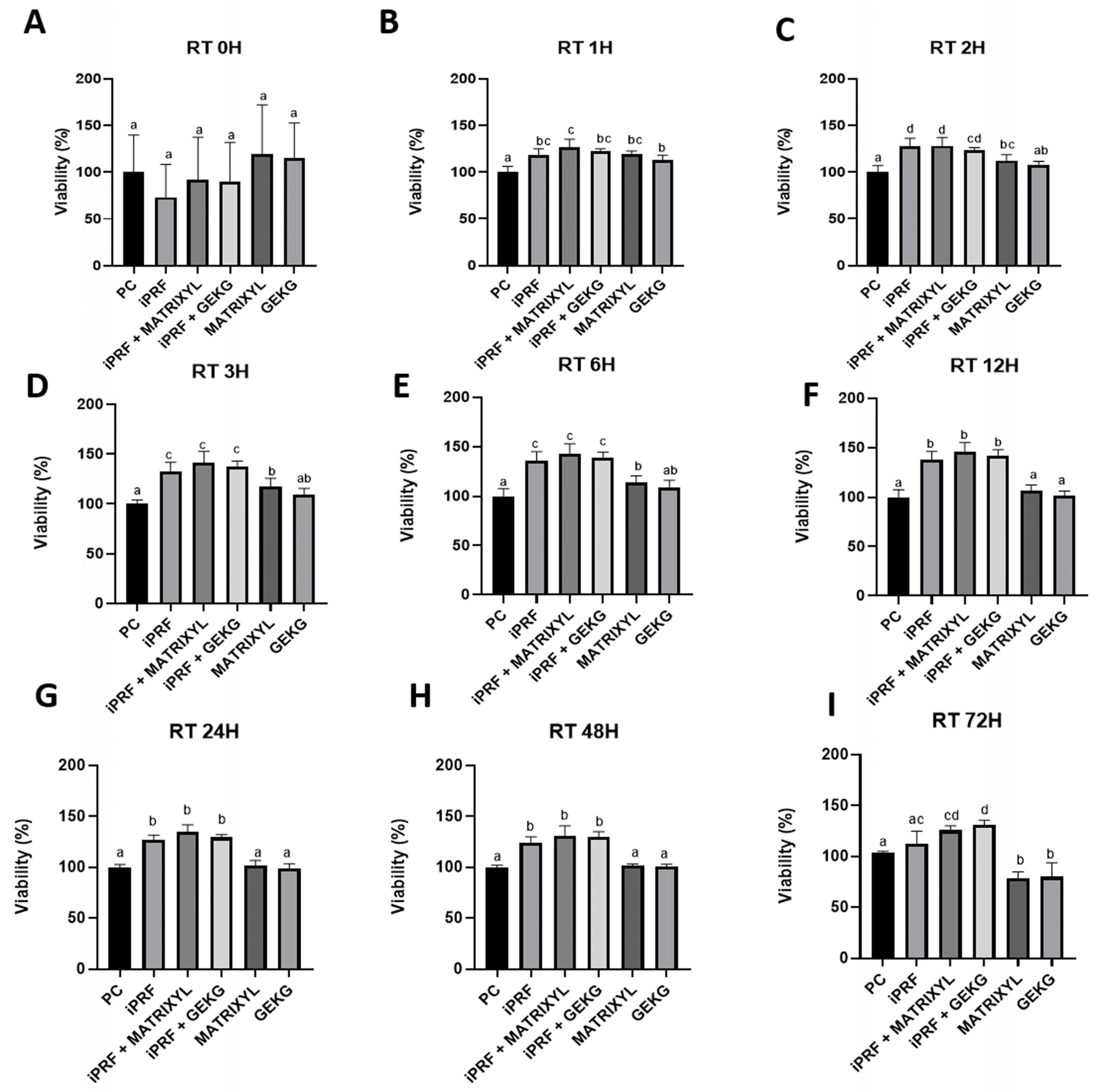Molecules 30 03415 g003